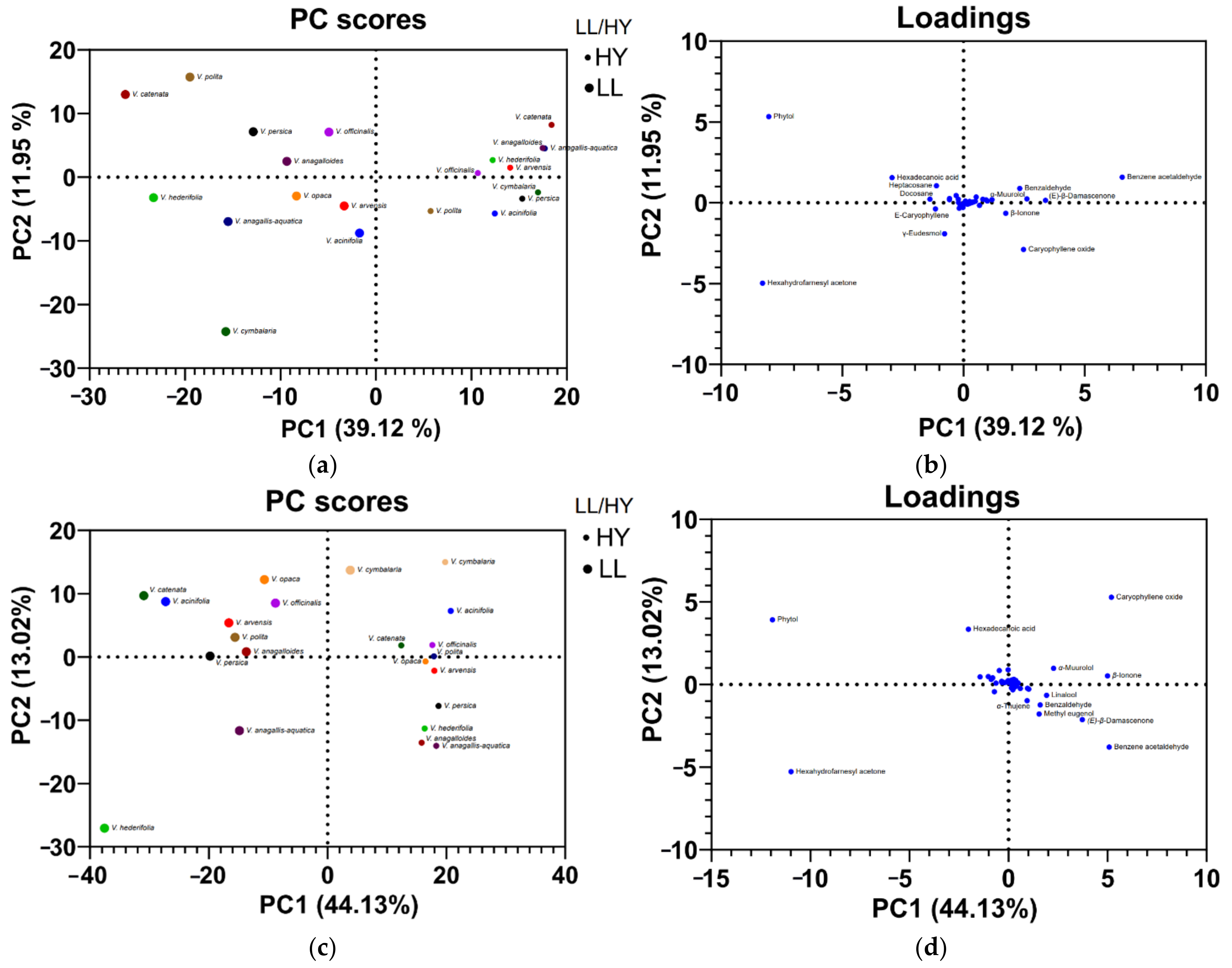Pharmaceuticals 15 01378 g002