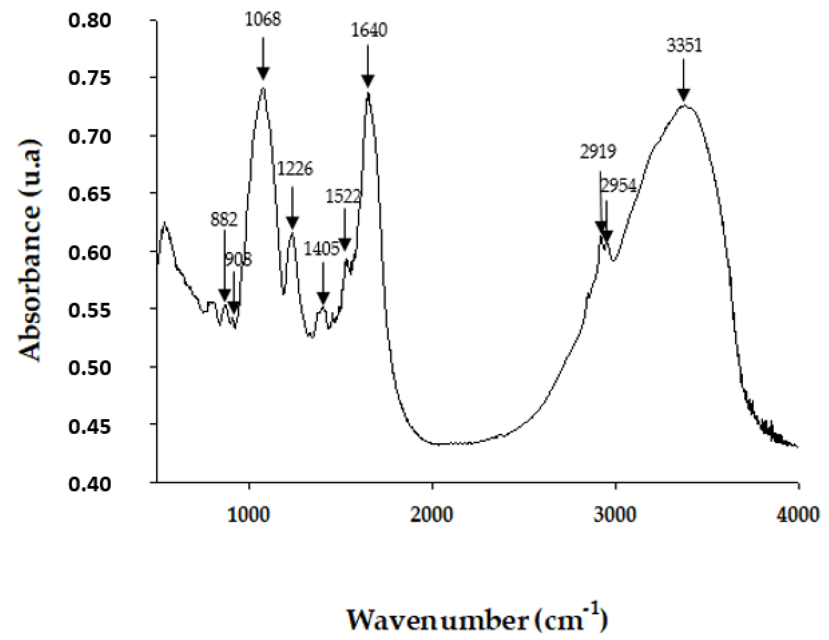 Pharmaceuticals 15 01379 g001 Pharmaceuticals 15 01379 g001