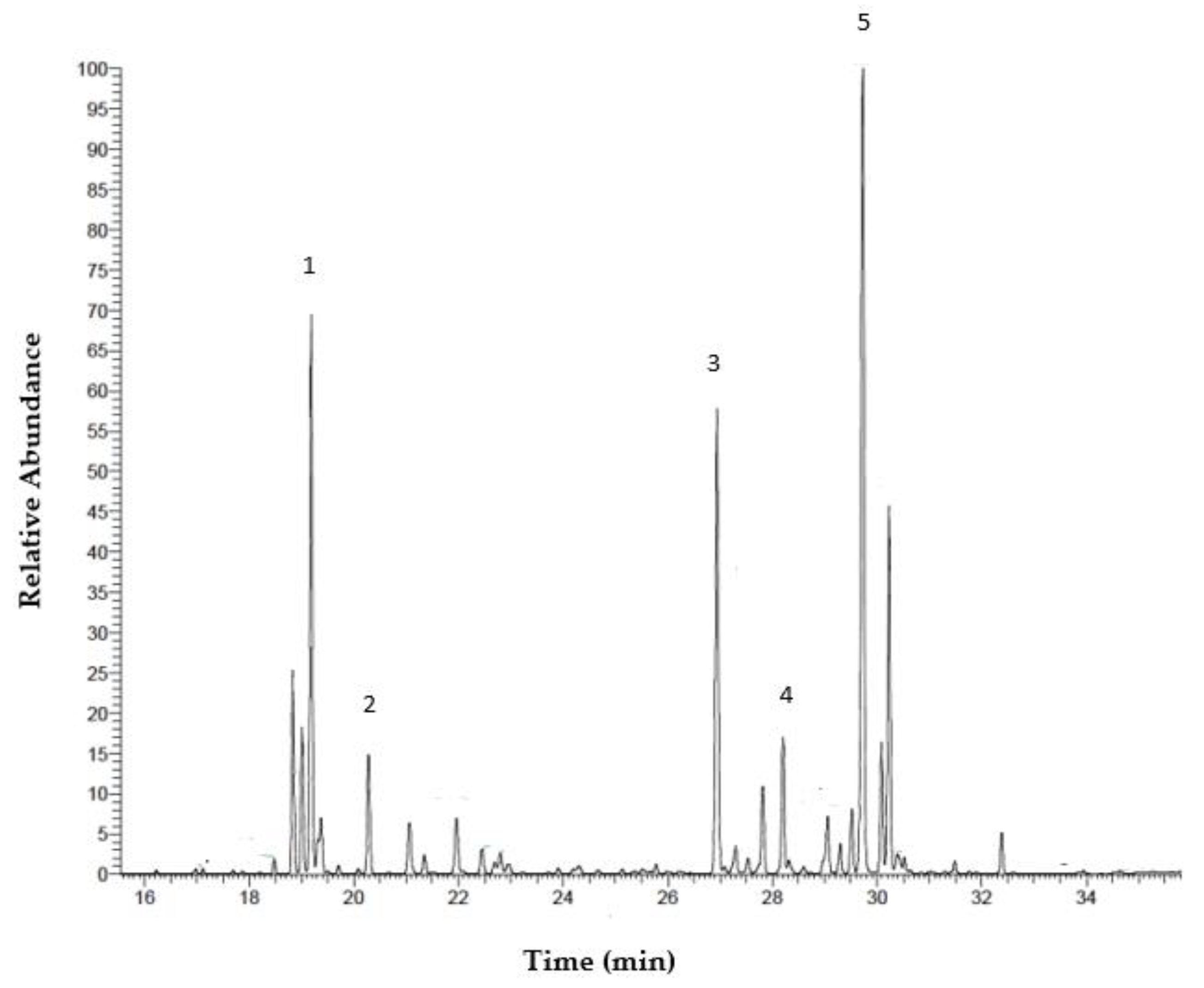 Pharmaceuticals 15 01379 g002 Pharmaceuticals 15 01379 g002