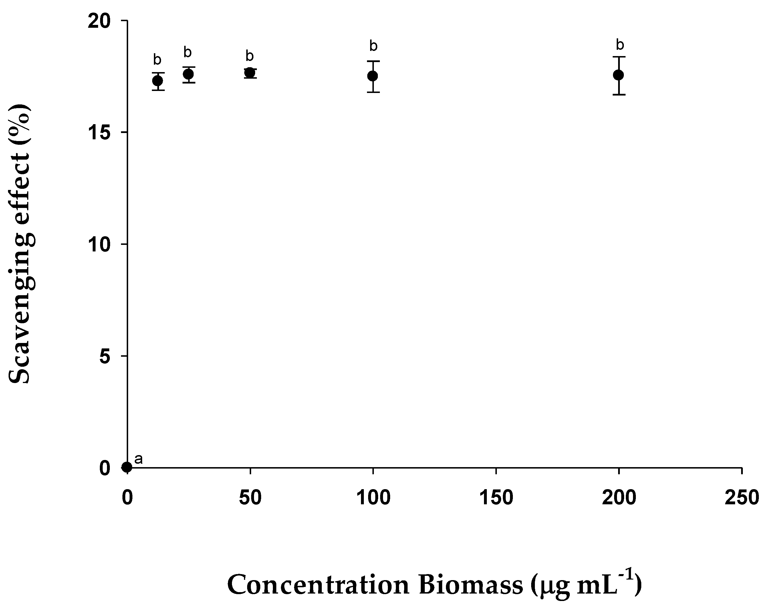 Pharmaceuticals 15 01379 g004 Pharmaceuticals 15 01379 g004