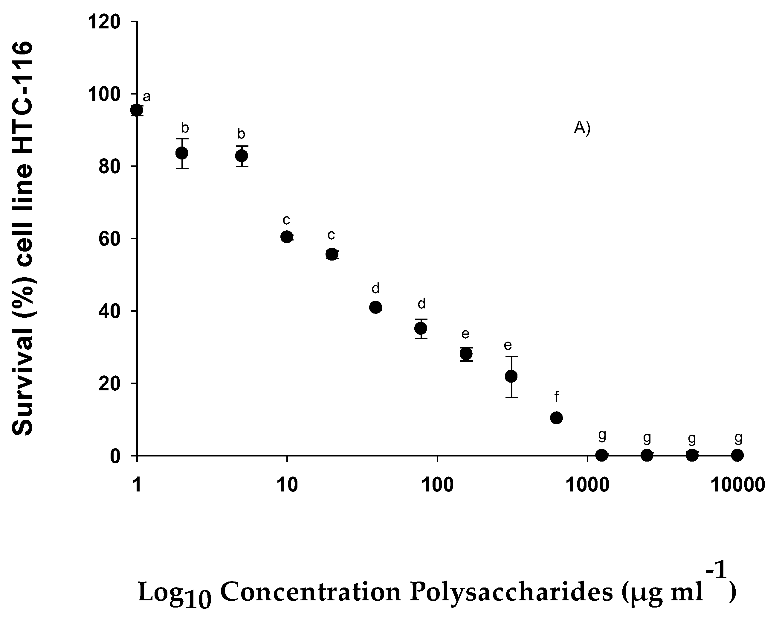 Pharmaceuticals 15 01379 g005a Pharmaceuticals 15 01379 g005a