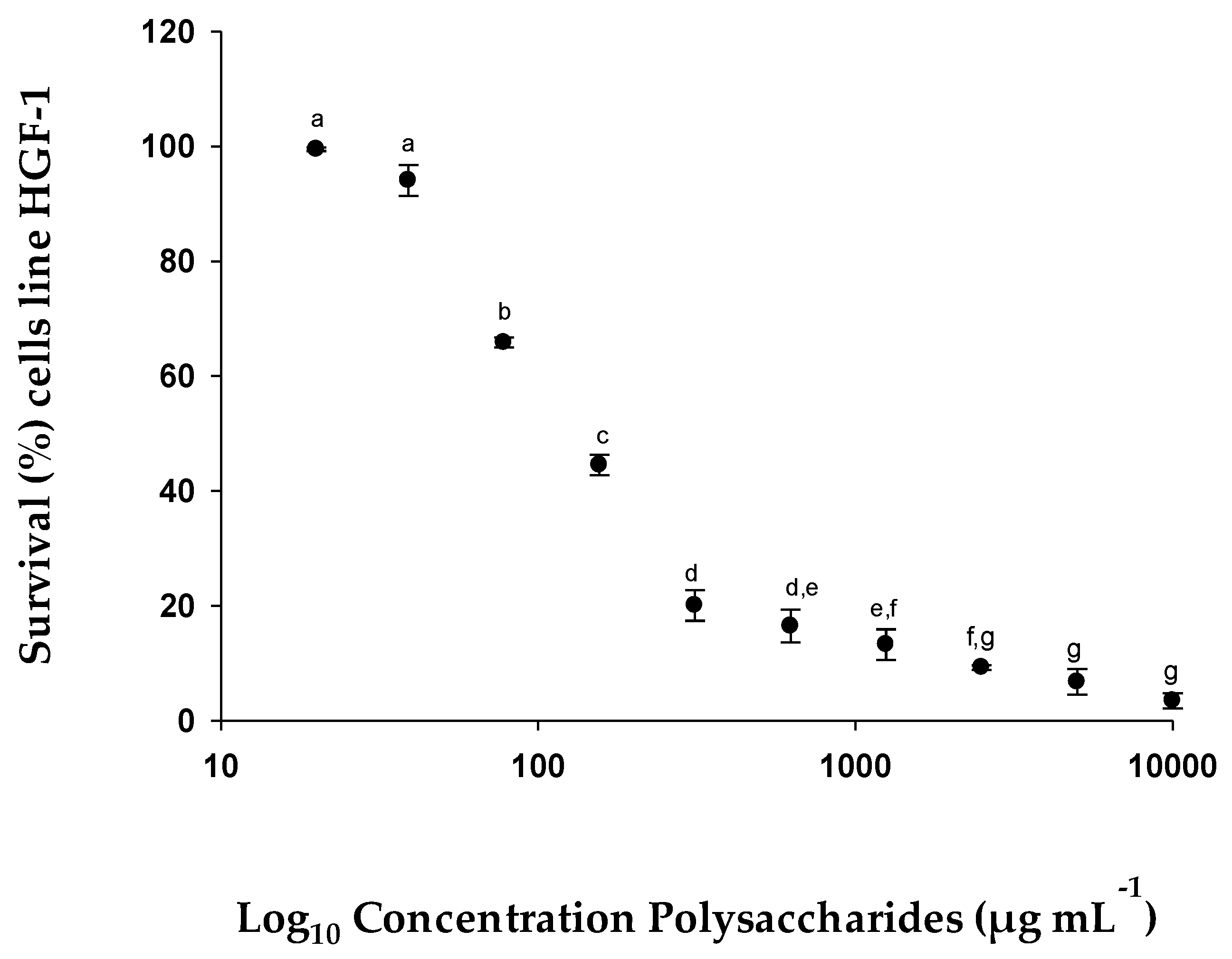 Pharmaceuticals 15 01379 g006 Pharmaceuticals 15 01379 g006