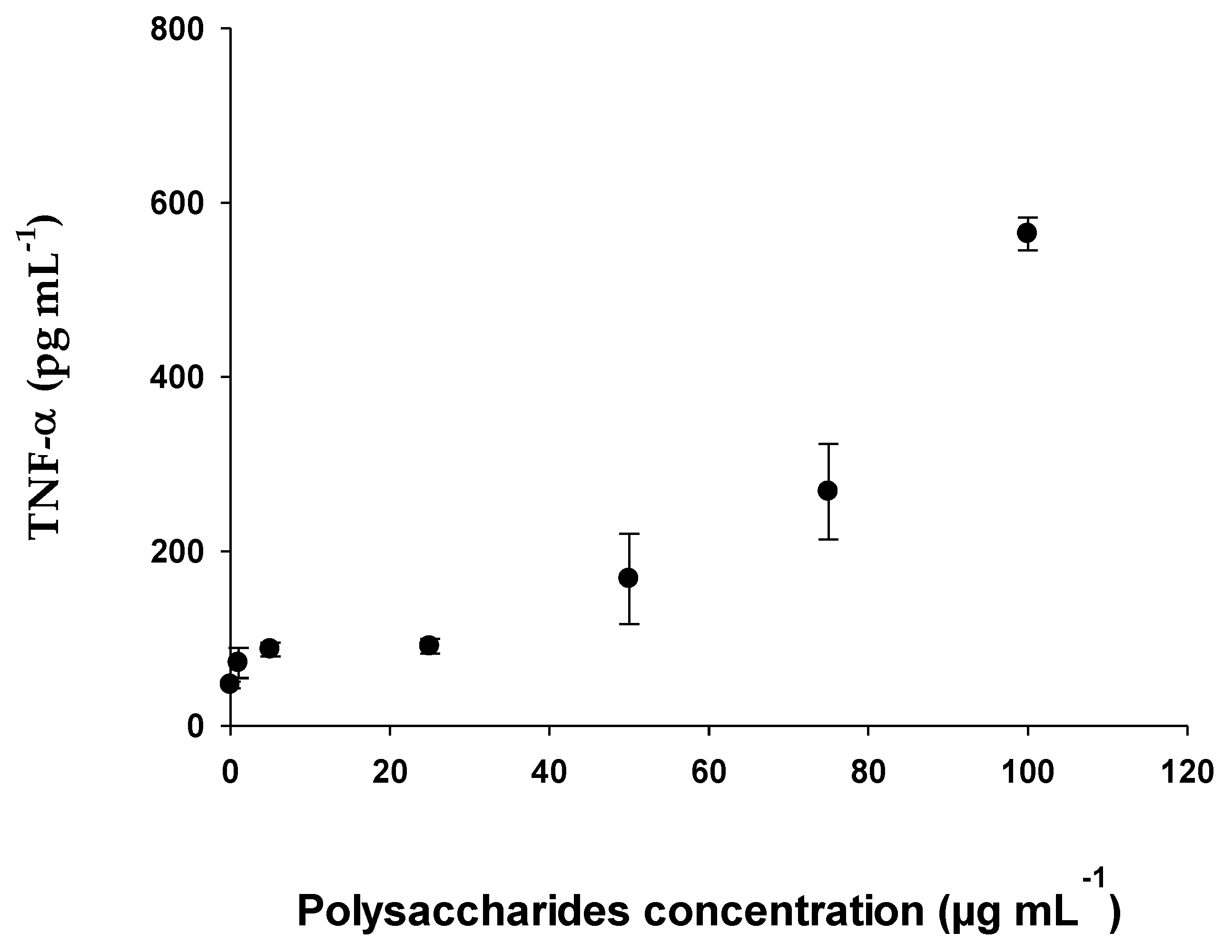 Pharmaceuticals 15 01379 g009 Pharmaceuticals 15 01379 g009