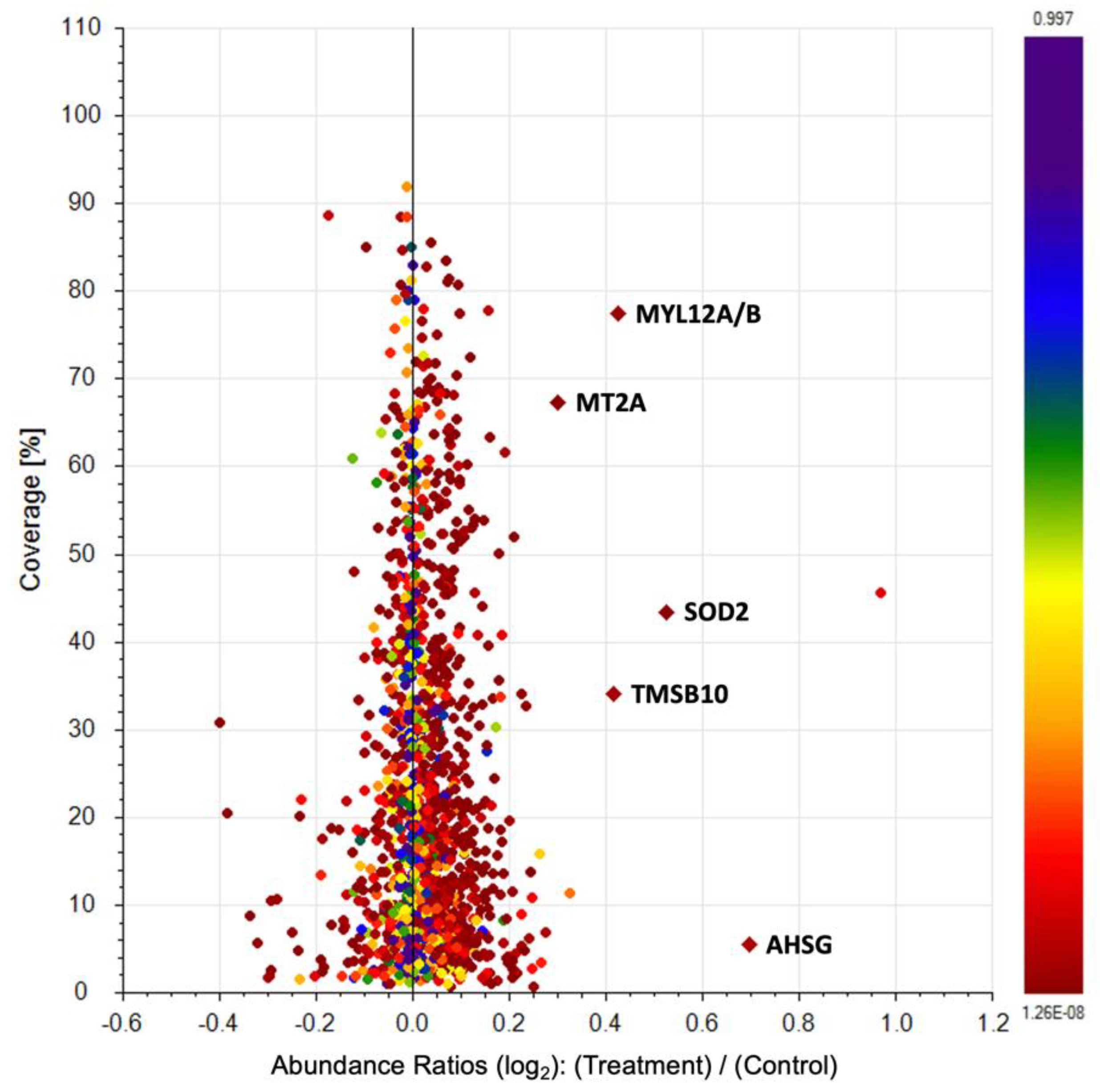 Pharmaceuticals 15 01379 g011 Pharmaceuticals 15 01379 g011