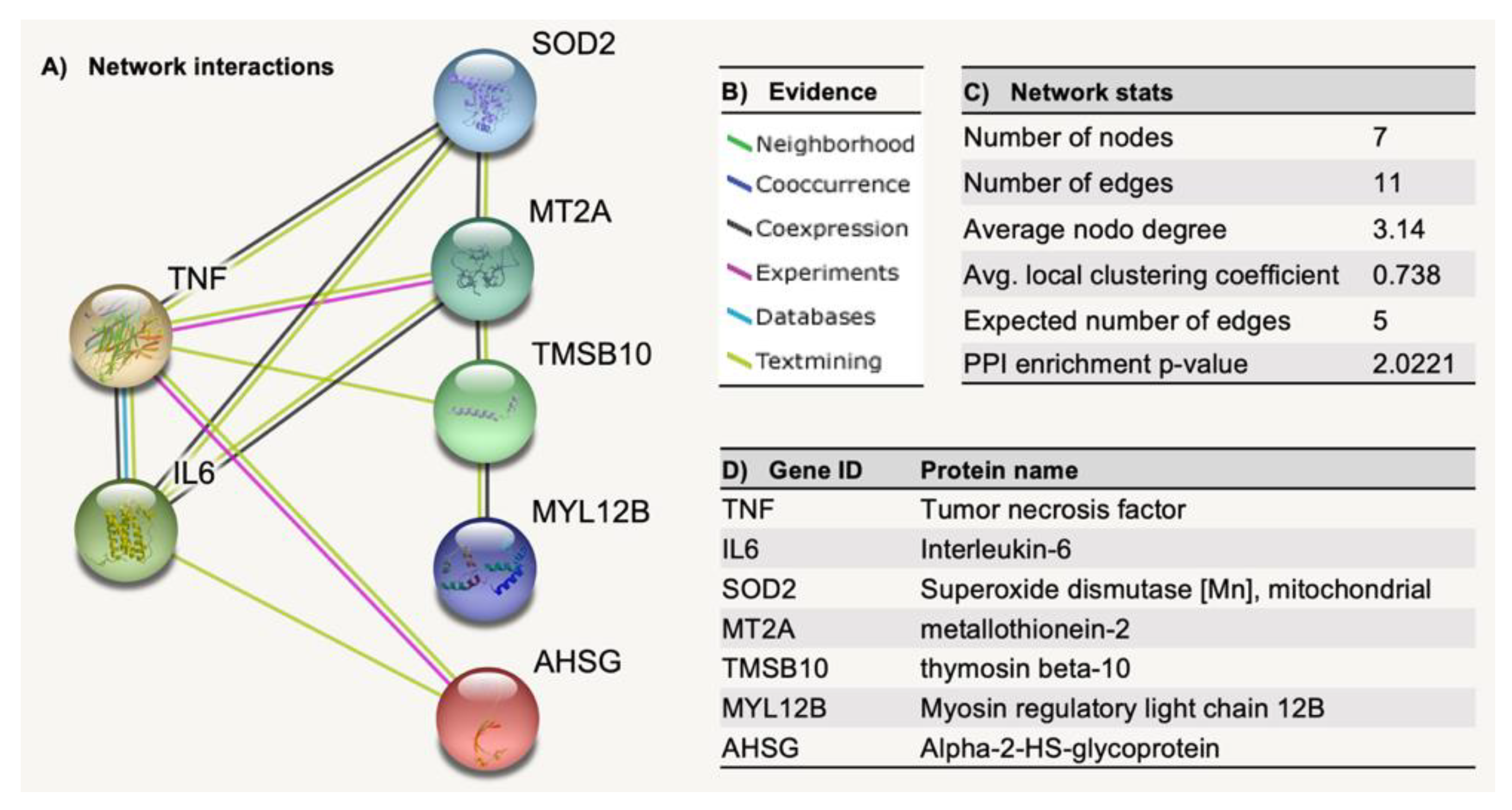 Pharmaceuticals 15 01379 g012 Pharmaceuticals 15 01379 g012