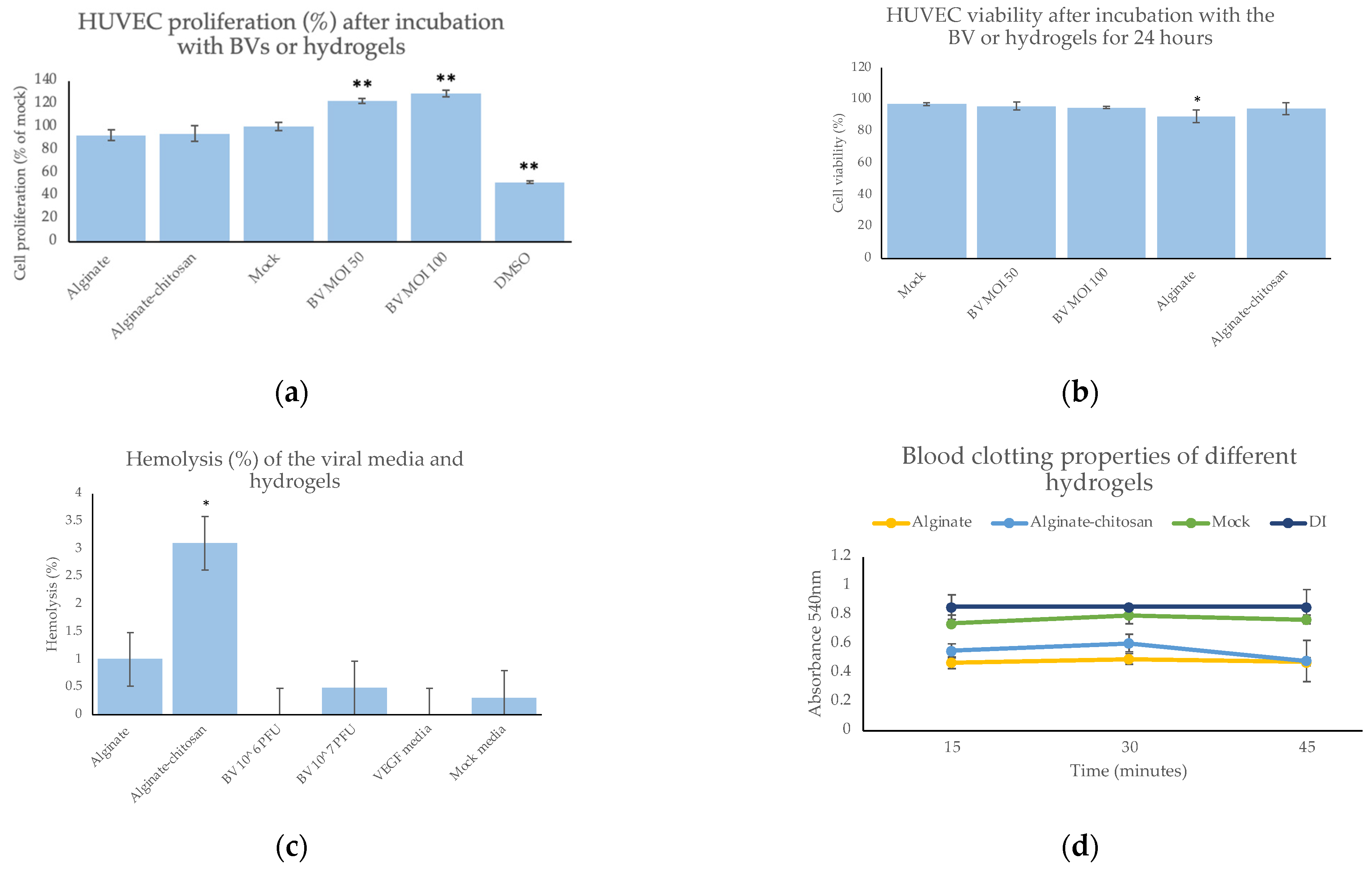 Pharmaceuticals 15 01382 g004