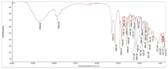 Pharmaceuticals 15 01384 i003