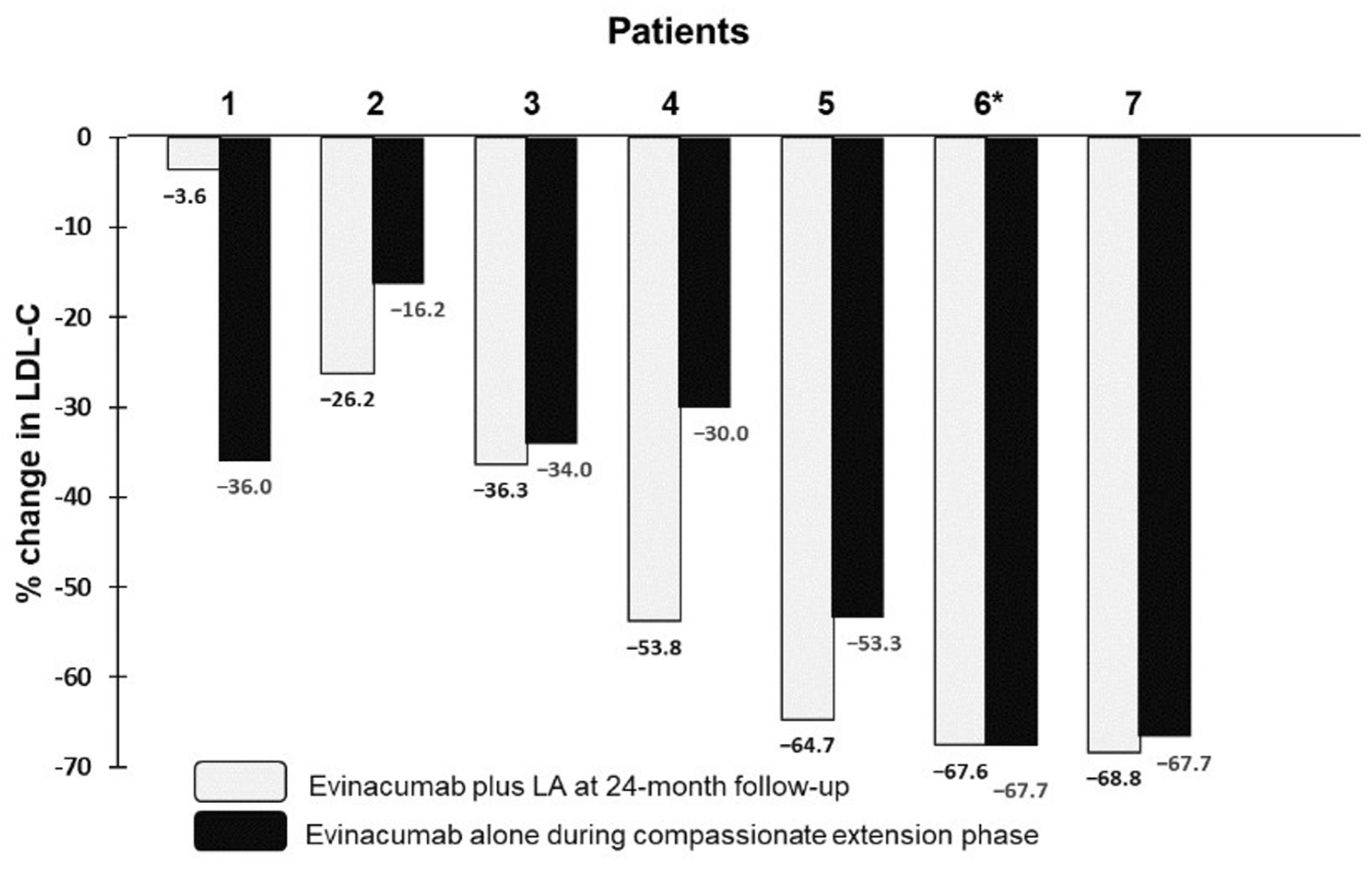 Pharmaceuticals 15 01389 g002 Pharmaceuticals 15 01389 g002