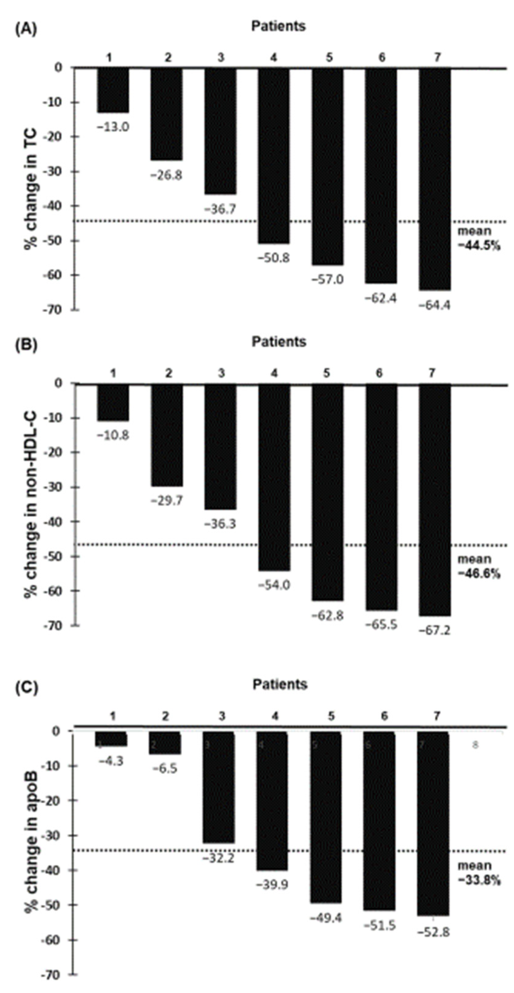 Pharmaceuticals 15 01389 g004 Pharmaceuticals 15 01389 g004