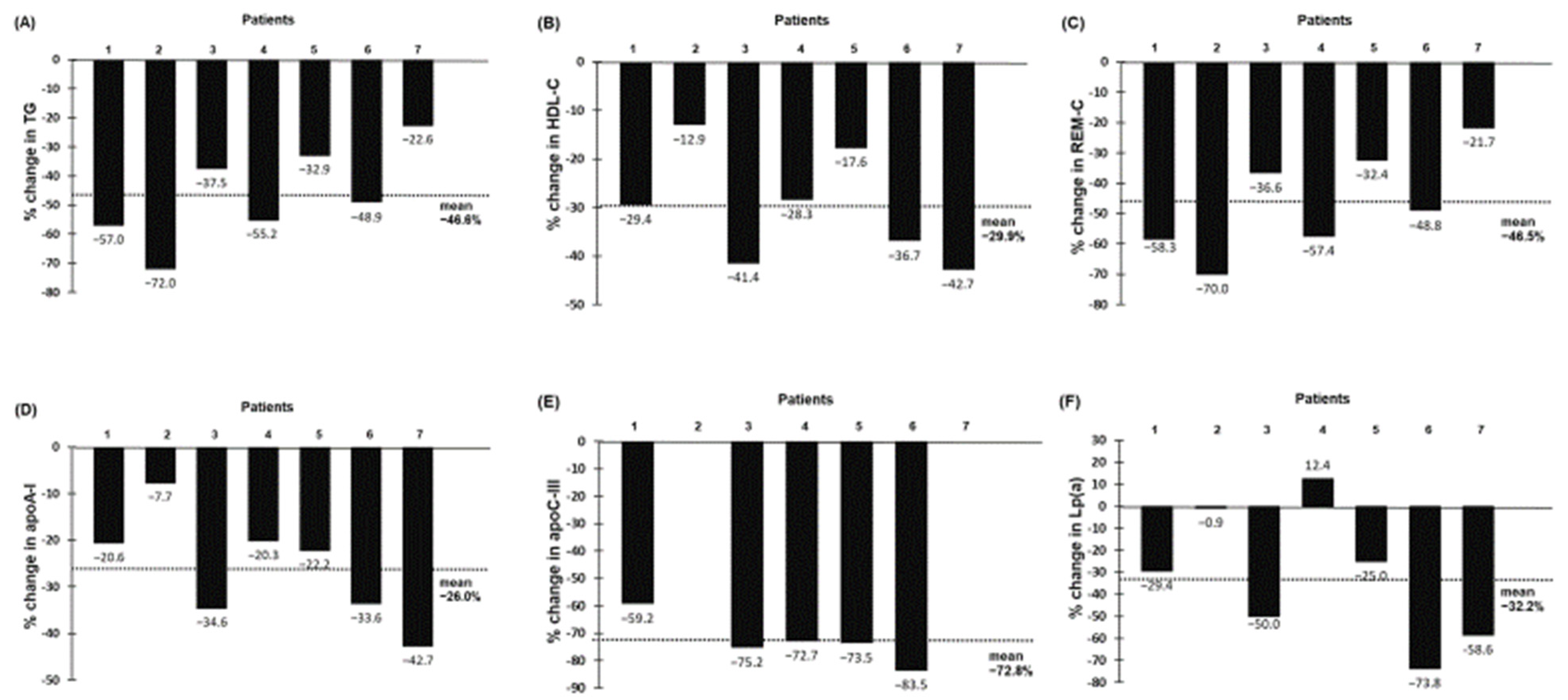 Pharmaceuticals 15 01389 g005 Pharmaceuticals 15 01389 g005