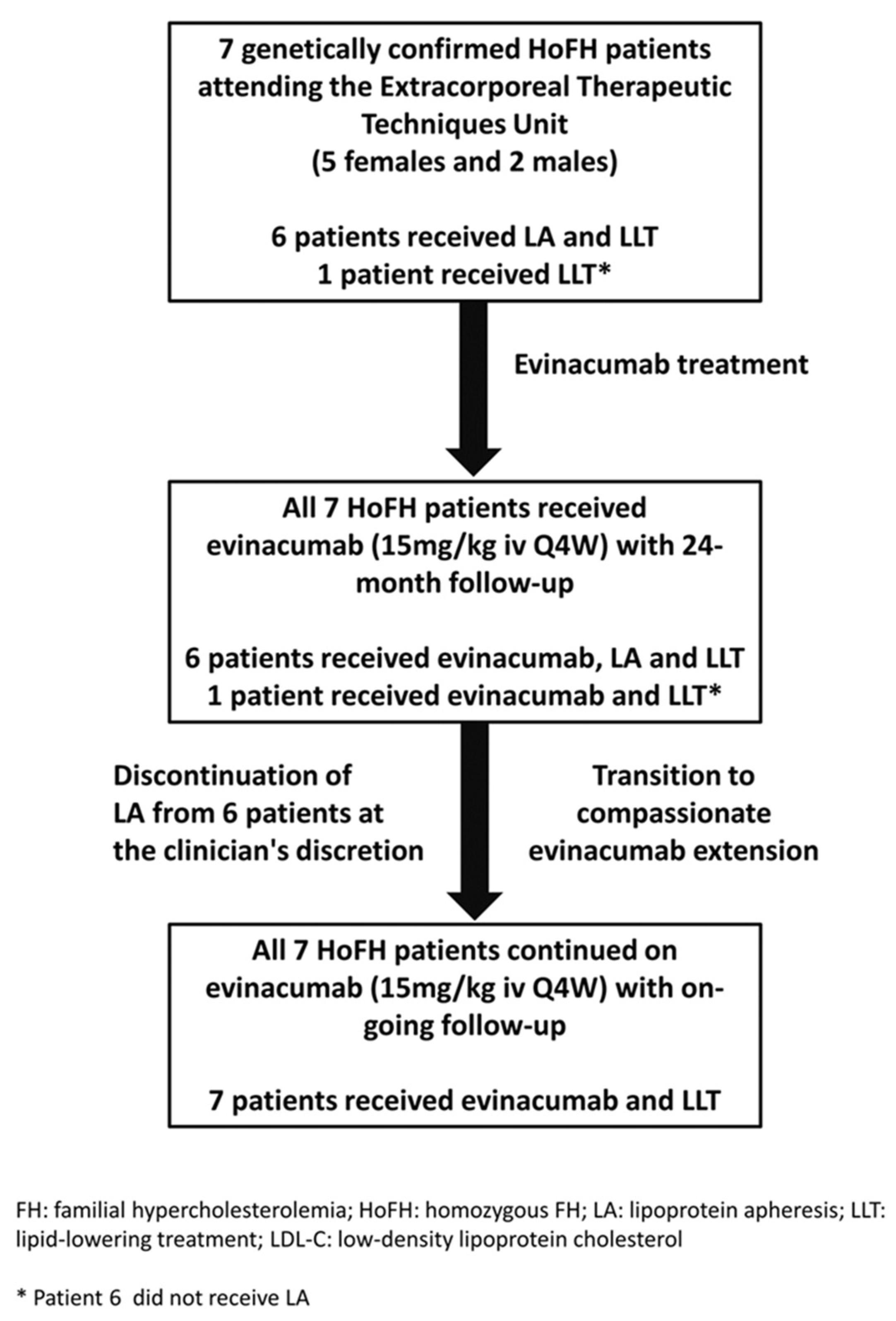 Pharmaceuticals 15 01389 g007 Pharmaceuticals 15 01389 g007