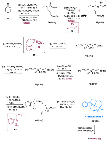 Pharmaceuticals | Free Full-Text | Total Synthesis of Terpenes and