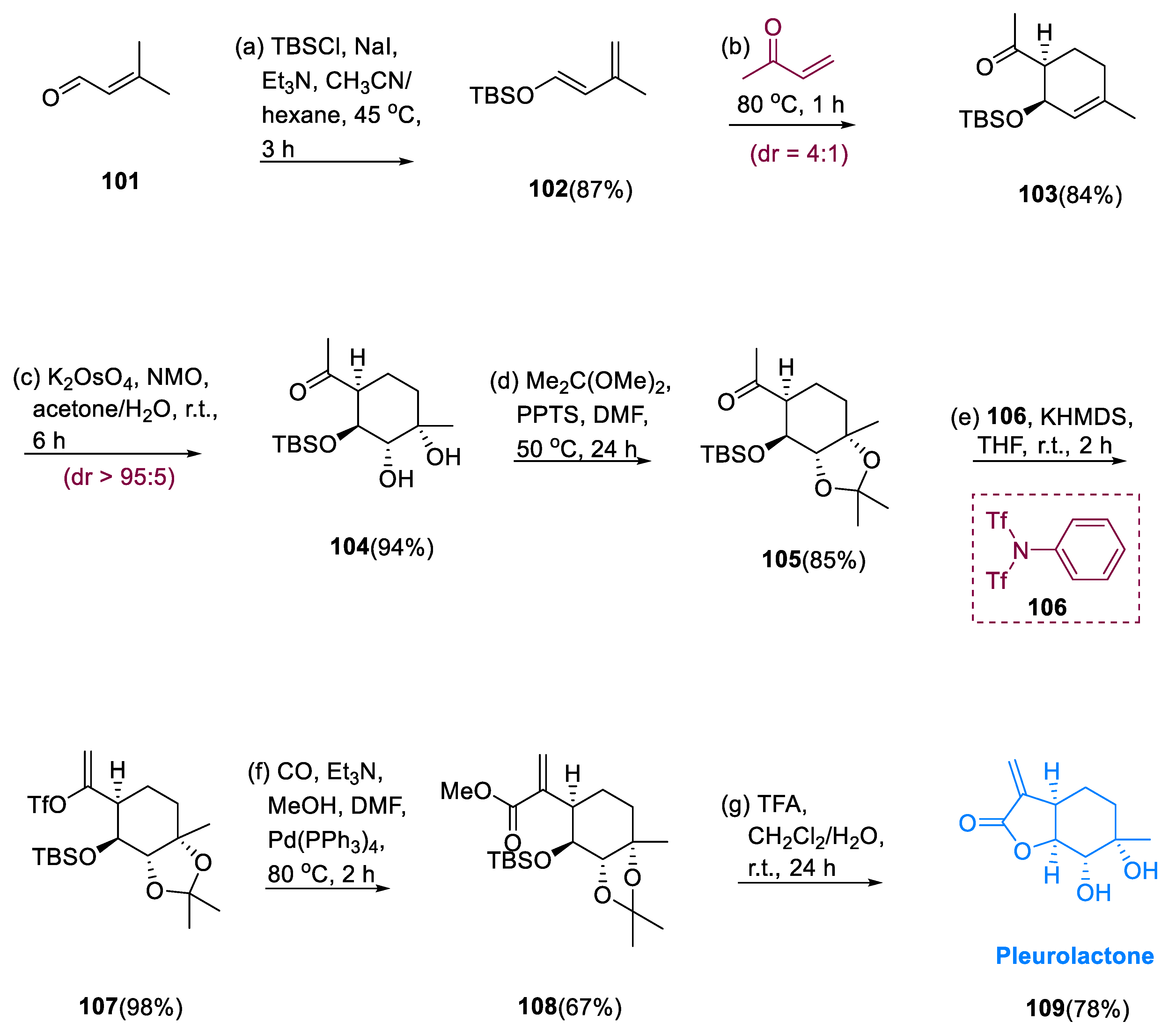 Pharmaceuticals 15 01392 sch008