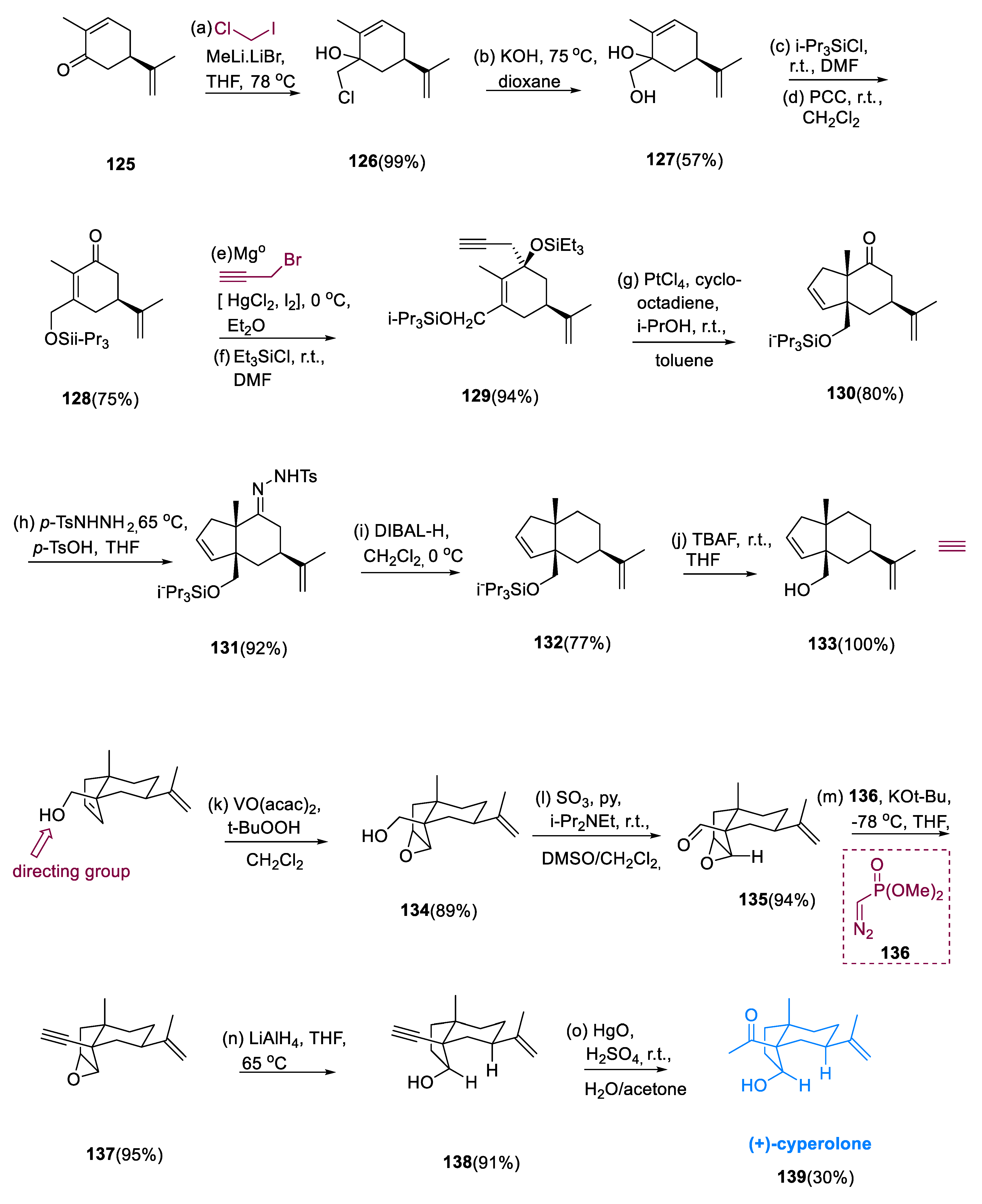 Pharmaceuticals 15 01392 sch010