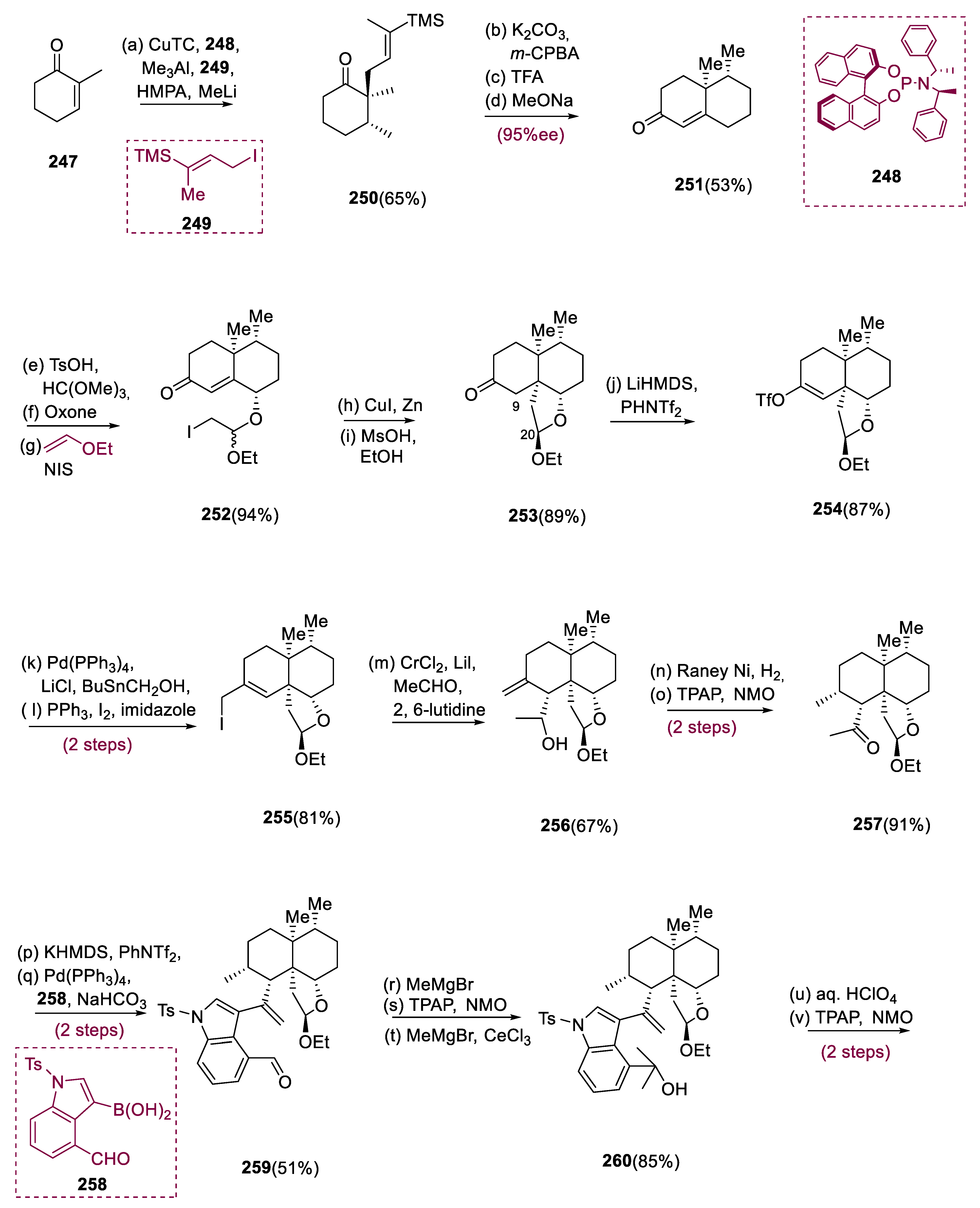 Pharmaceuticals 15 01392 sch019a