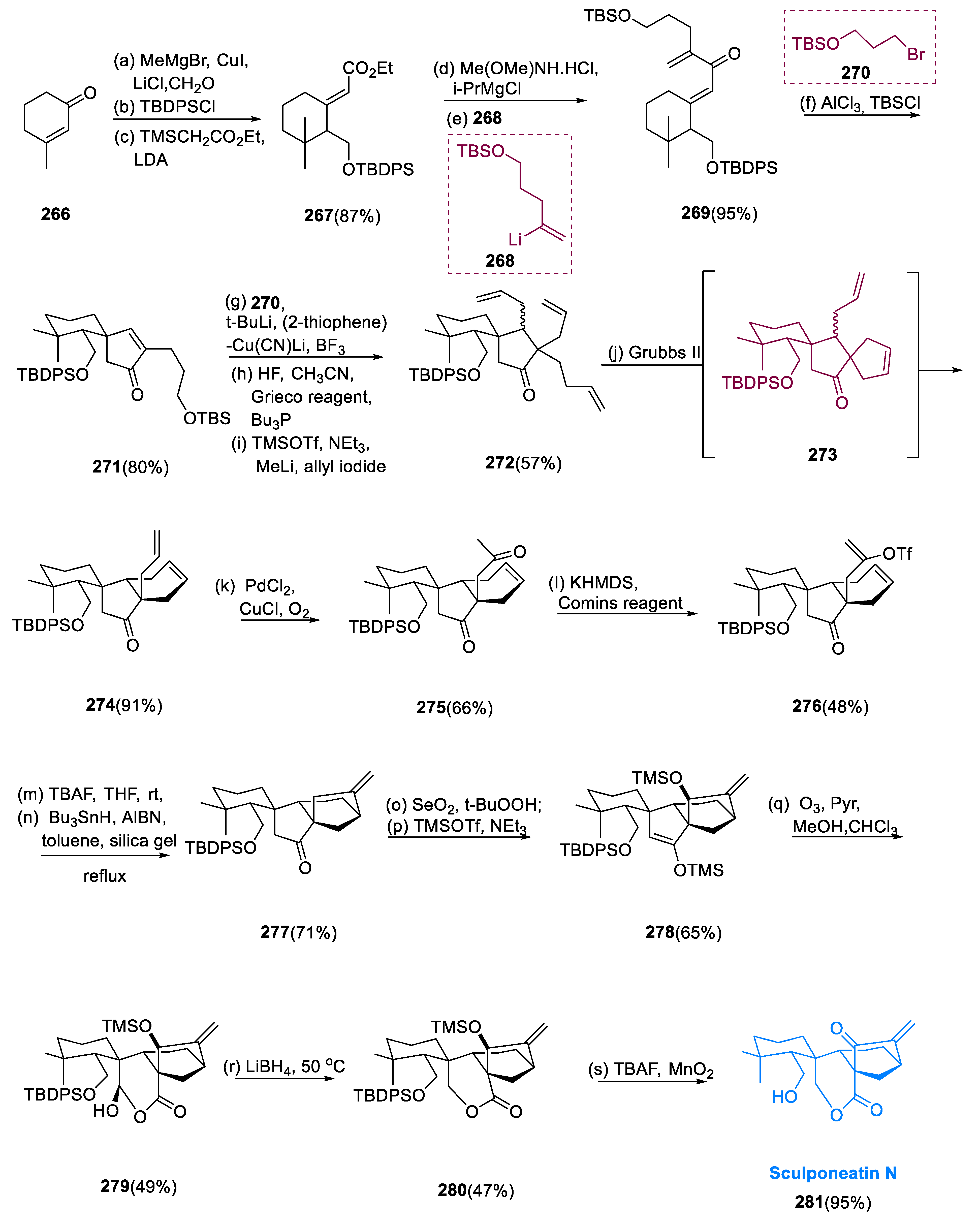 Pharmaceuticals 15 01392 sch020
