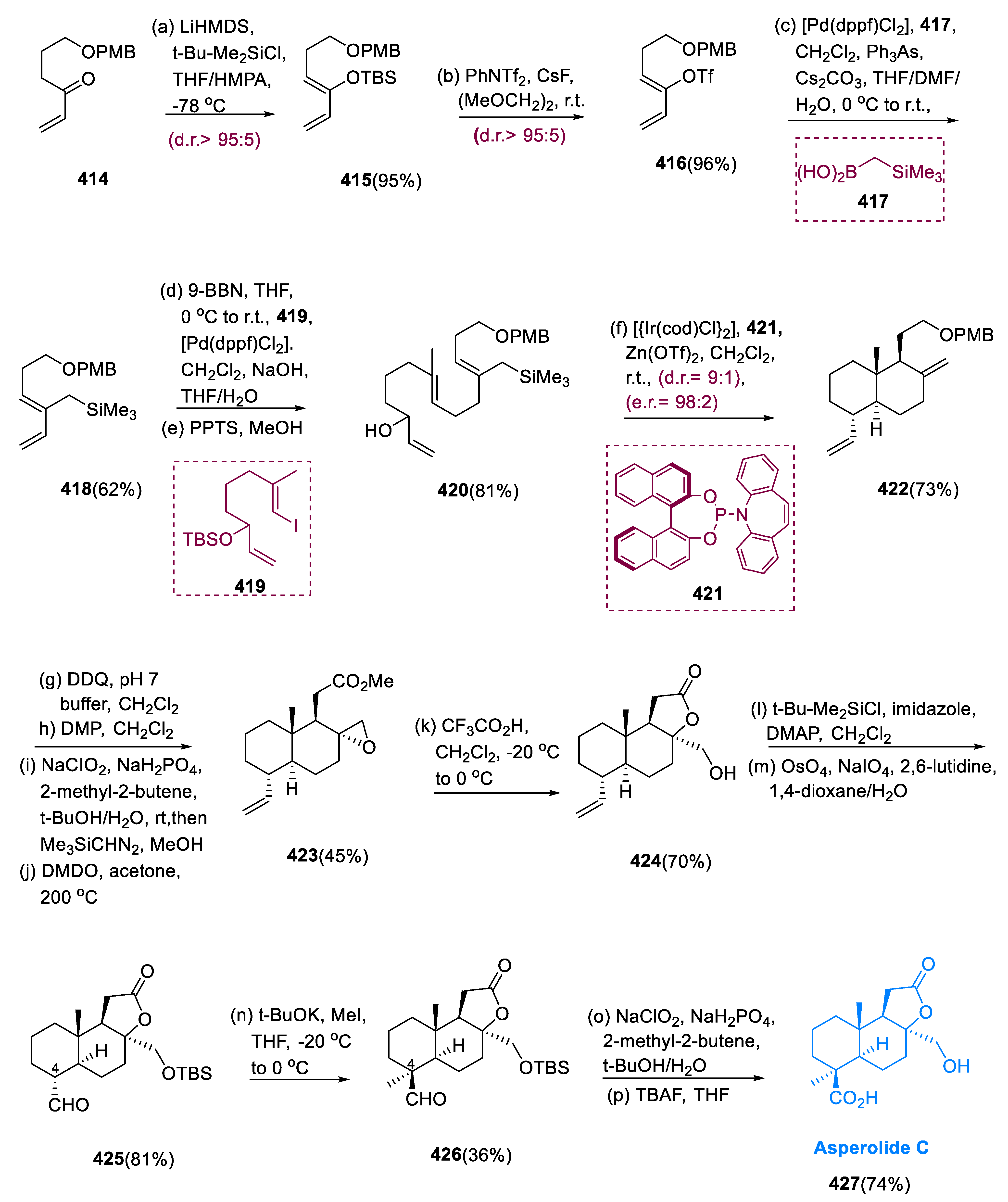 Pharmaceuticals 15 01392 sch026