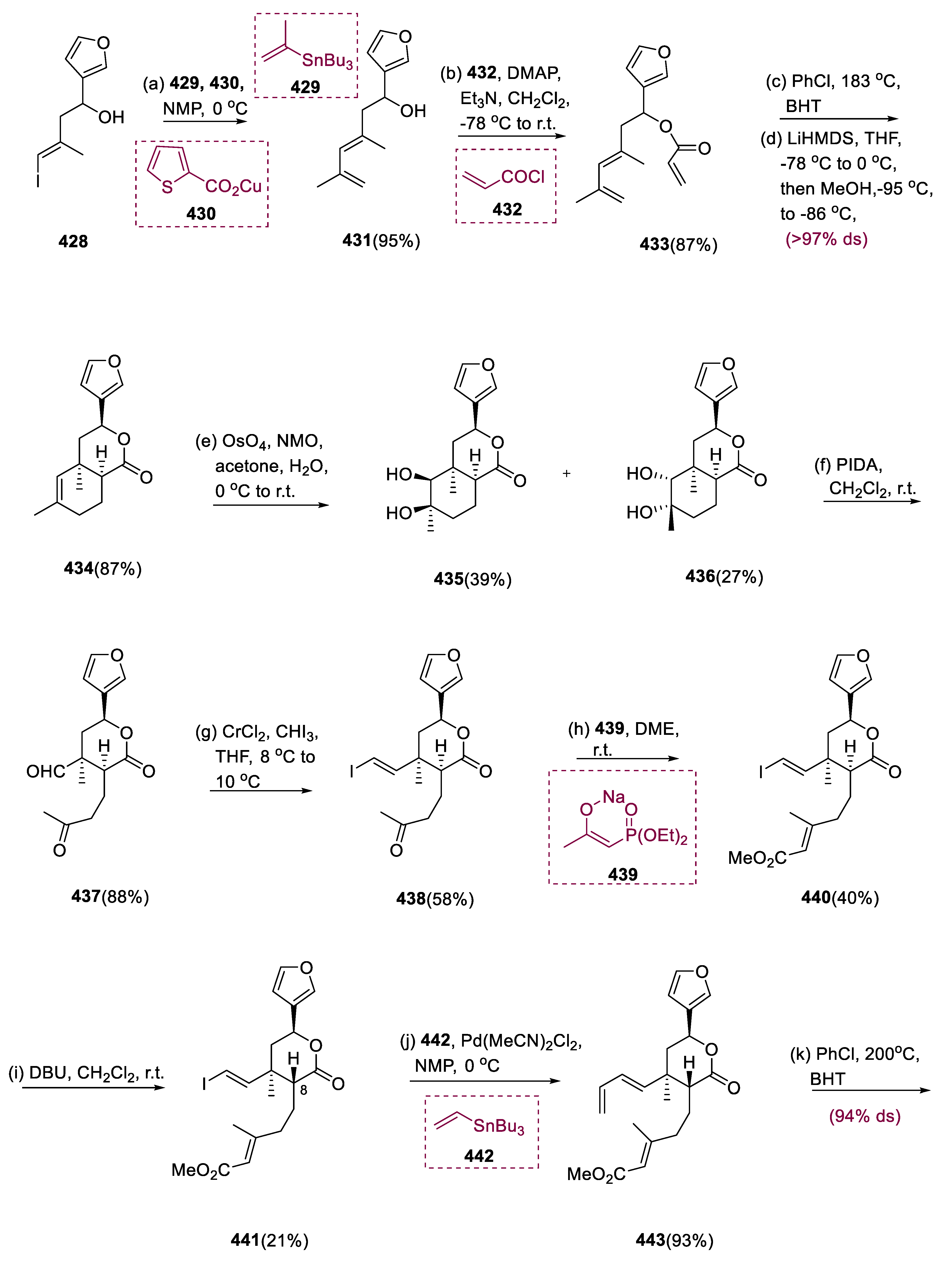 Pharmaceuticals 15 01392 sch027a