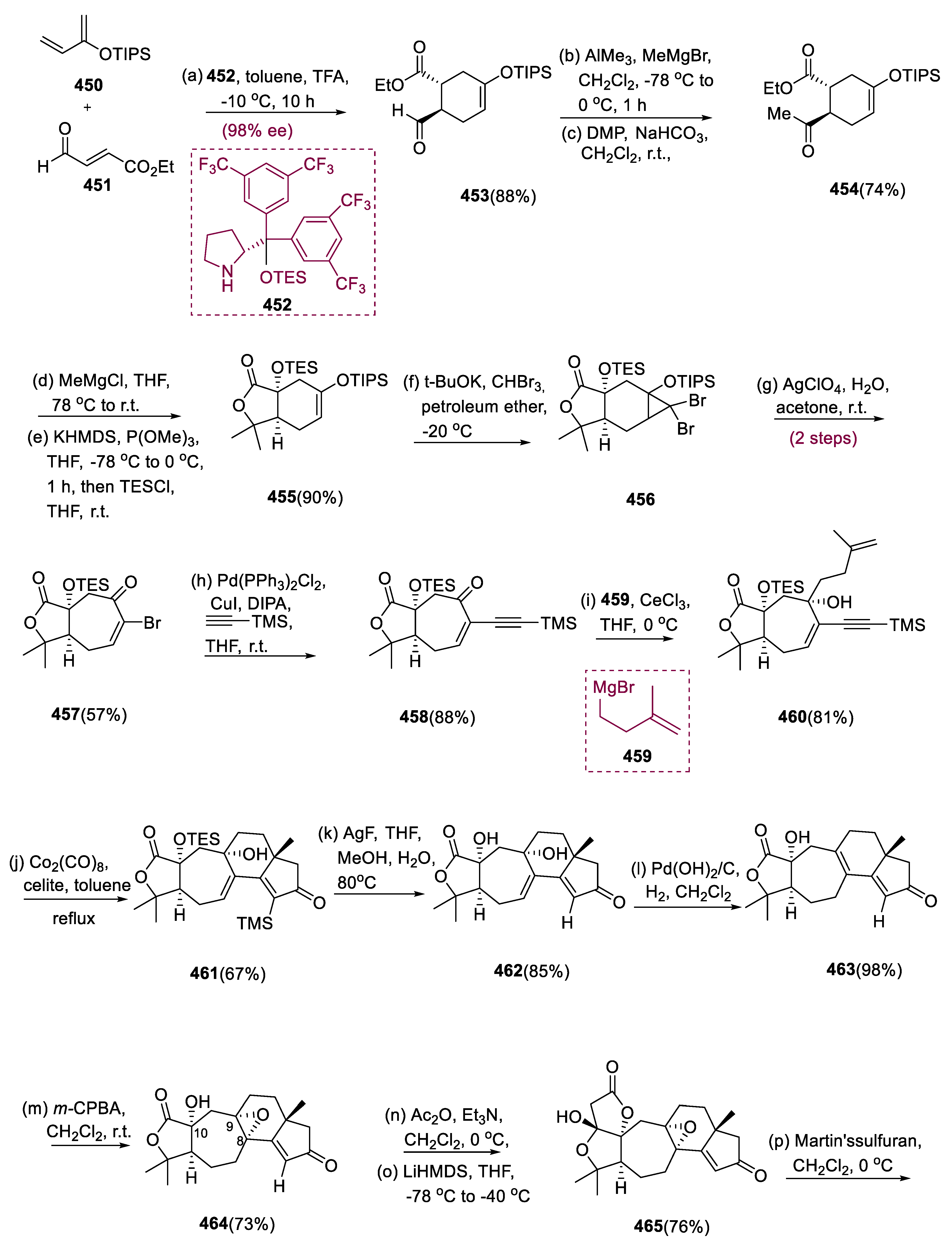 Pharmaceuticals 15 01392 sch028a