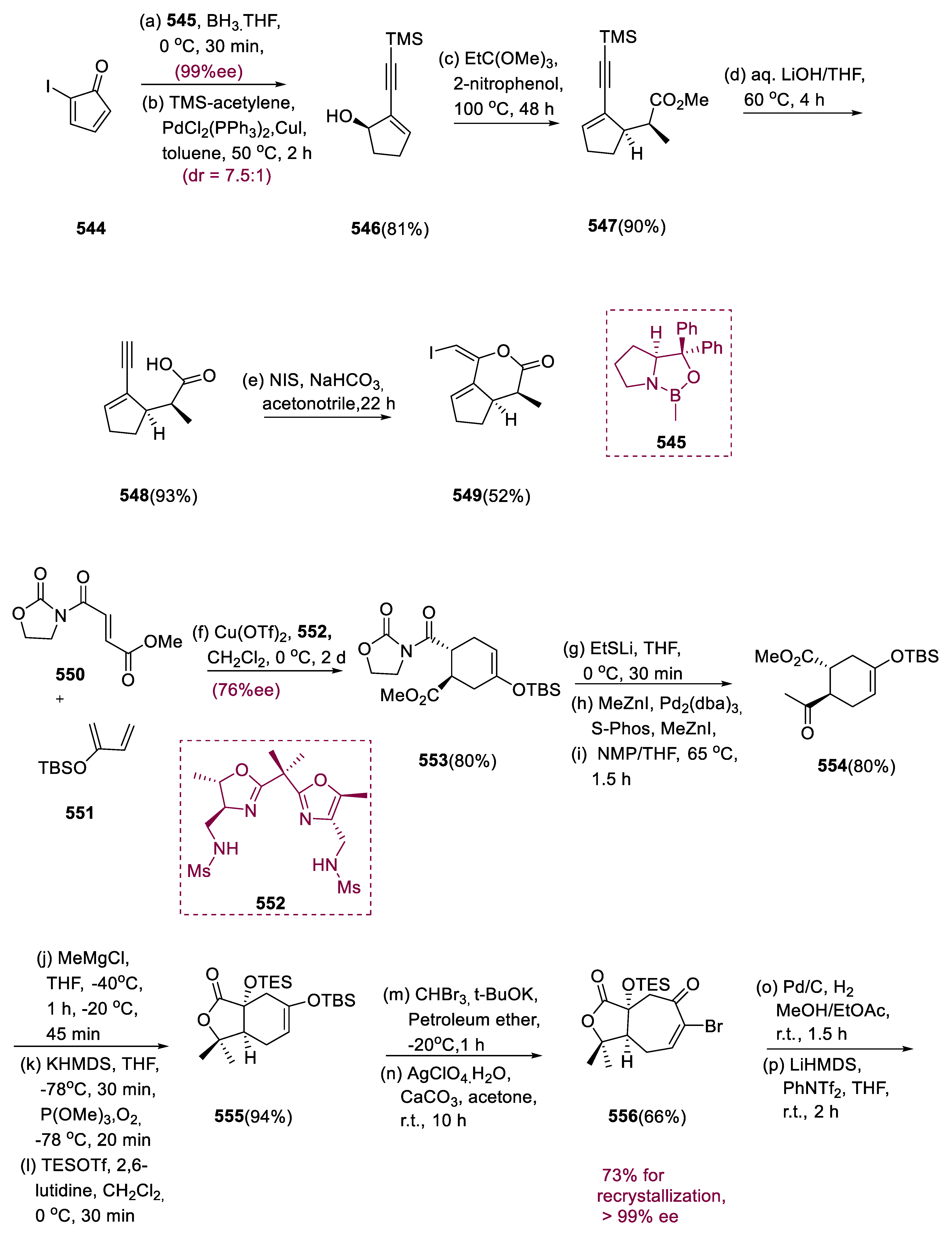 Pharmaceuticals 15 01392 sch033a