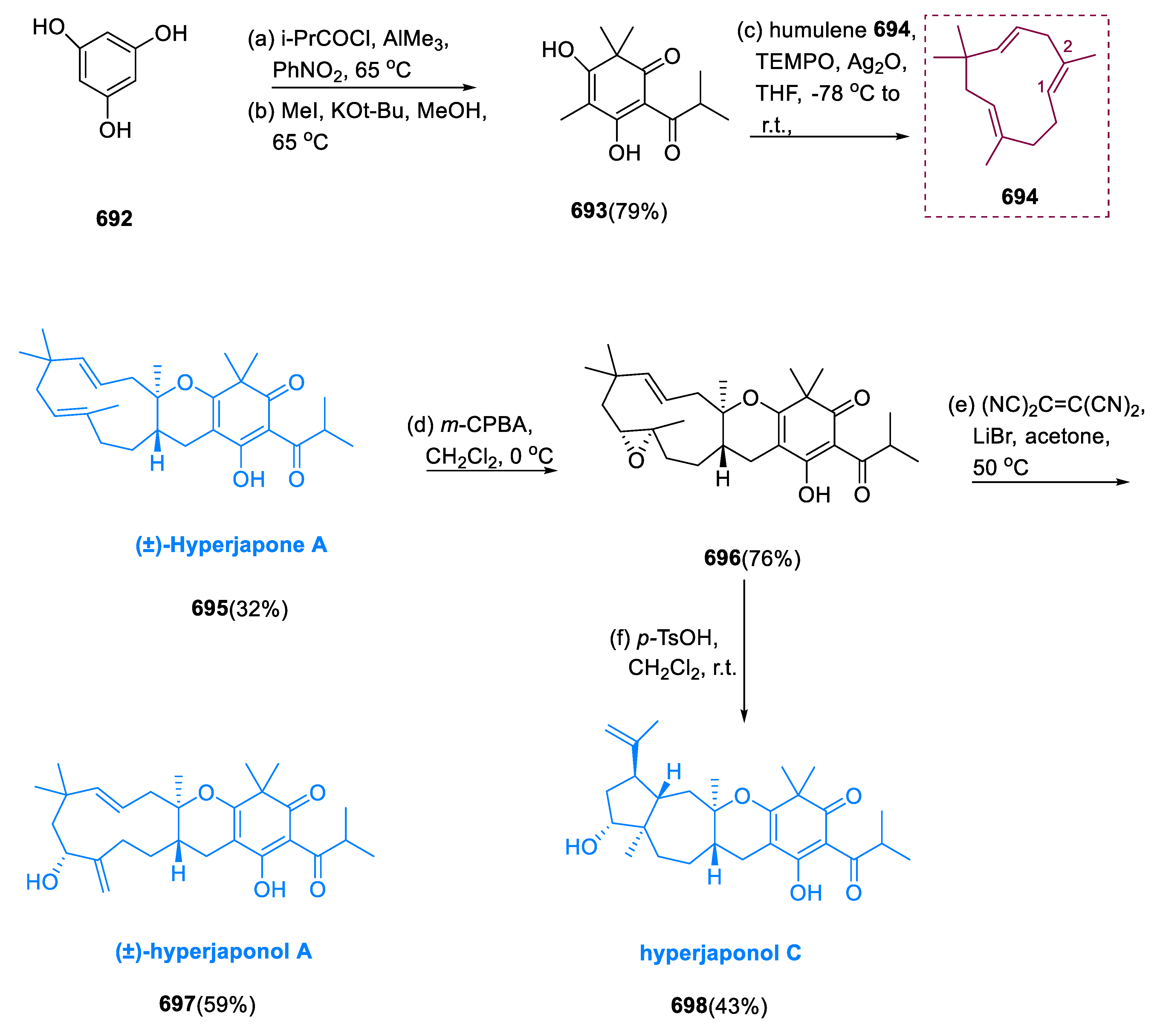 Pharmaceuticals 15 01392 sch041
