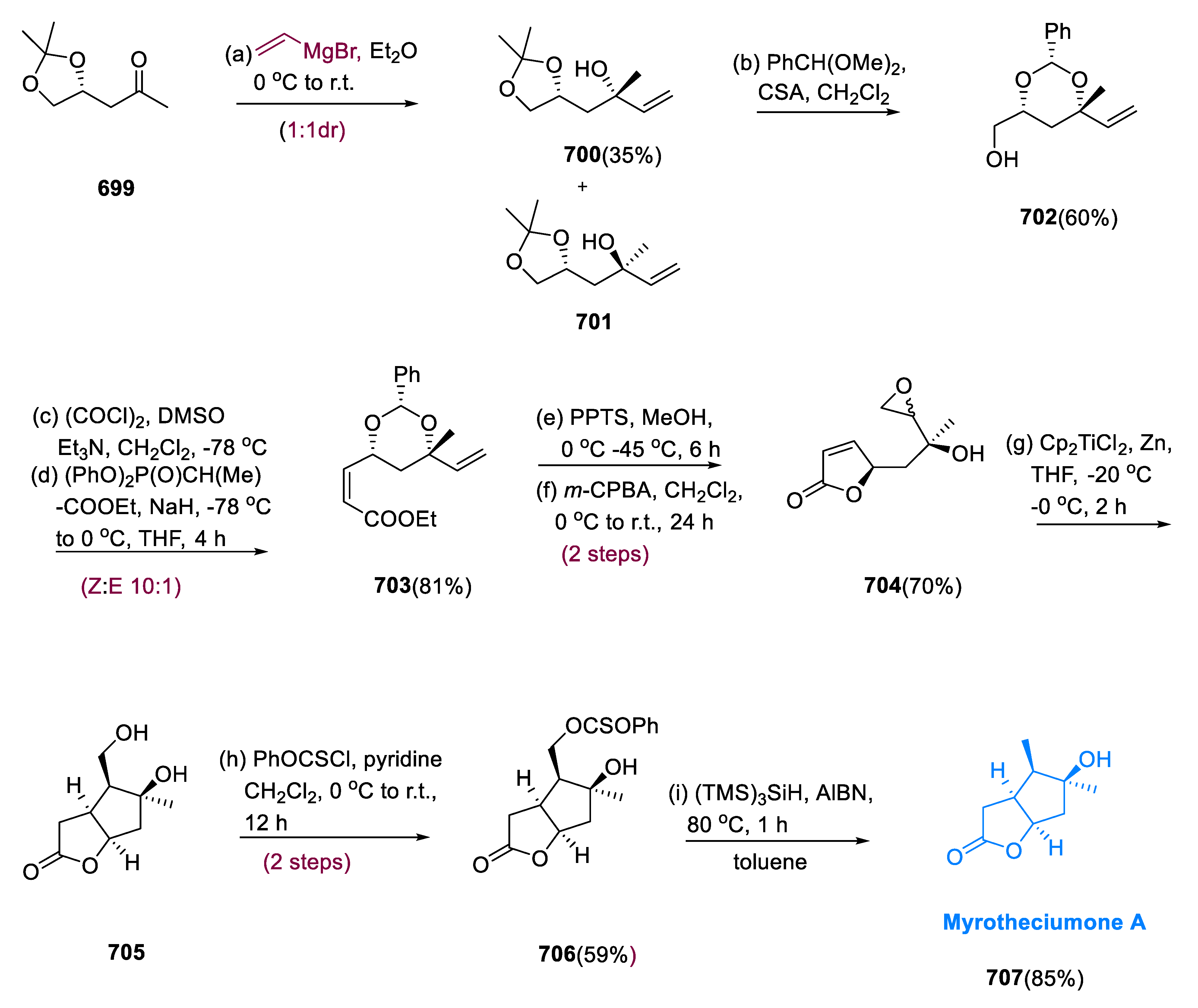 Pharmaceuticals 15 01392 sch042
