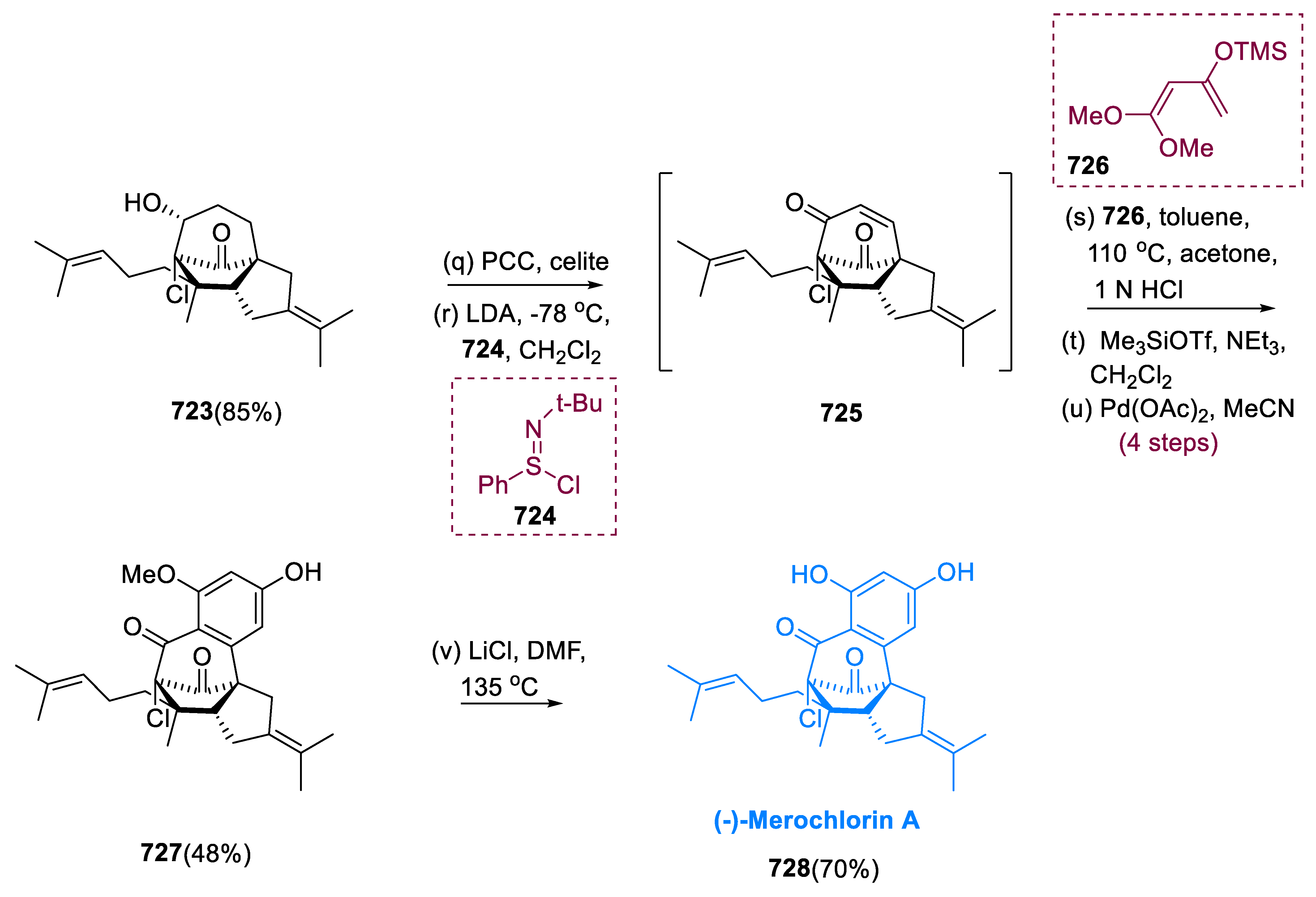 Pharmaceuticals 15 01392 sch043b