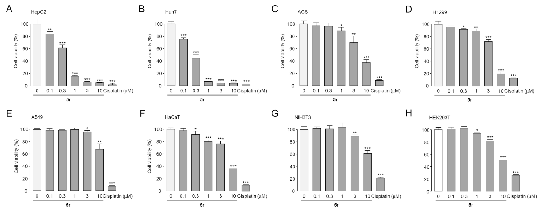 Pharmaceuticals 15 01395 g002