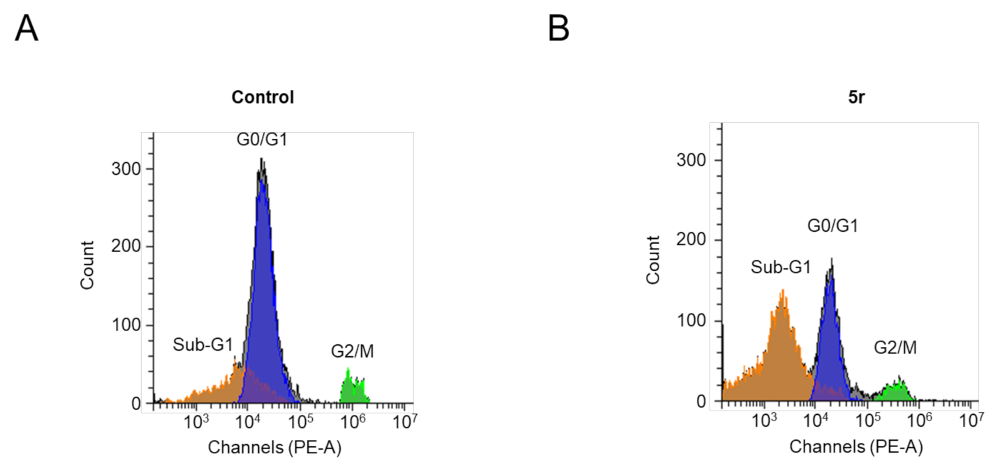 Pharmaceuticals 15 01395 g005