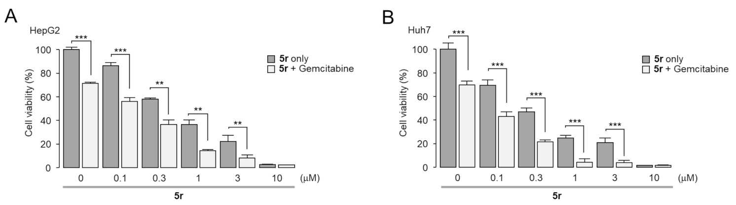 Pharmaceuticals 15 01395 g006