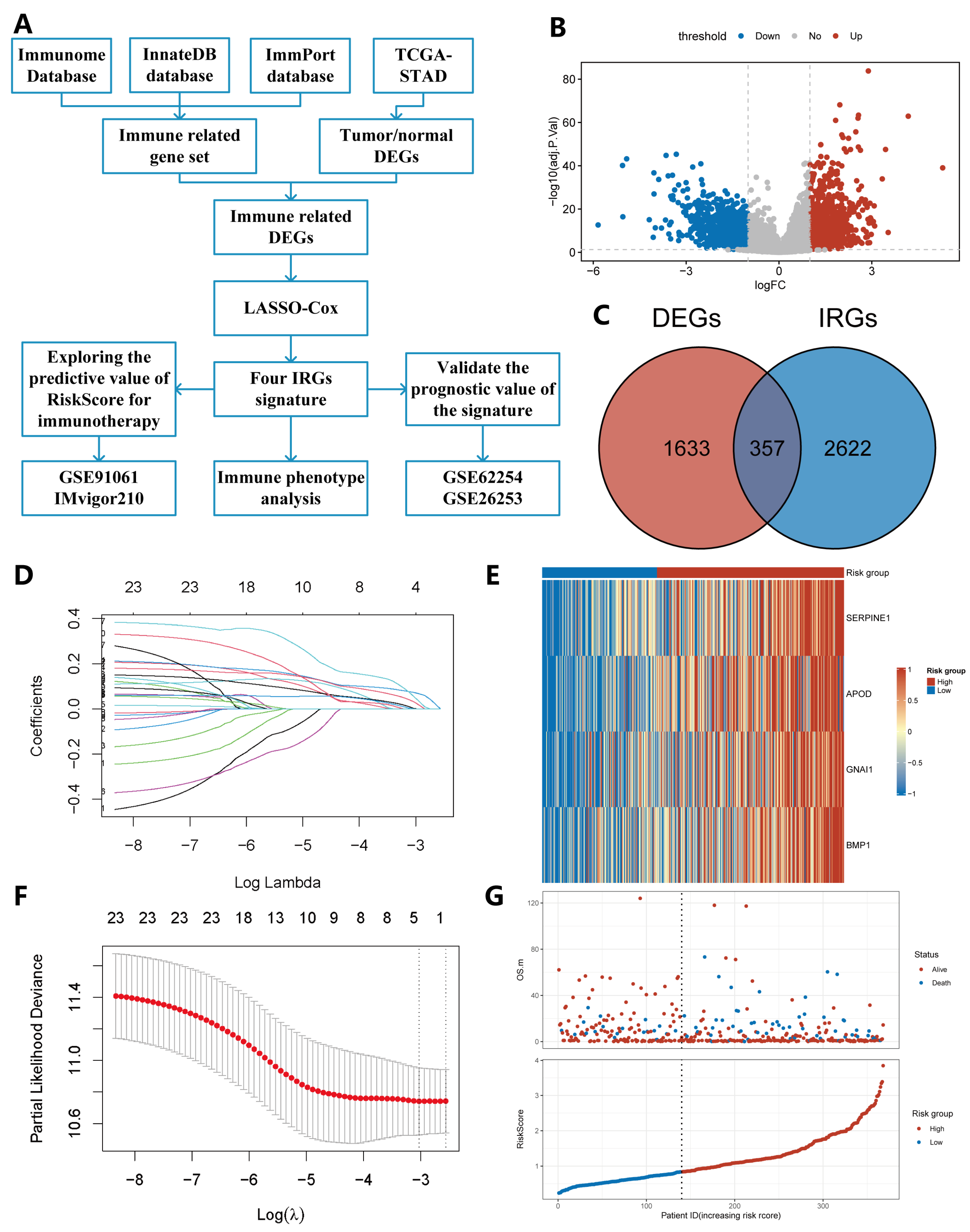 Pharmaceuticals 15 01401 g001 Pharmaceuticals 15 01401 g001