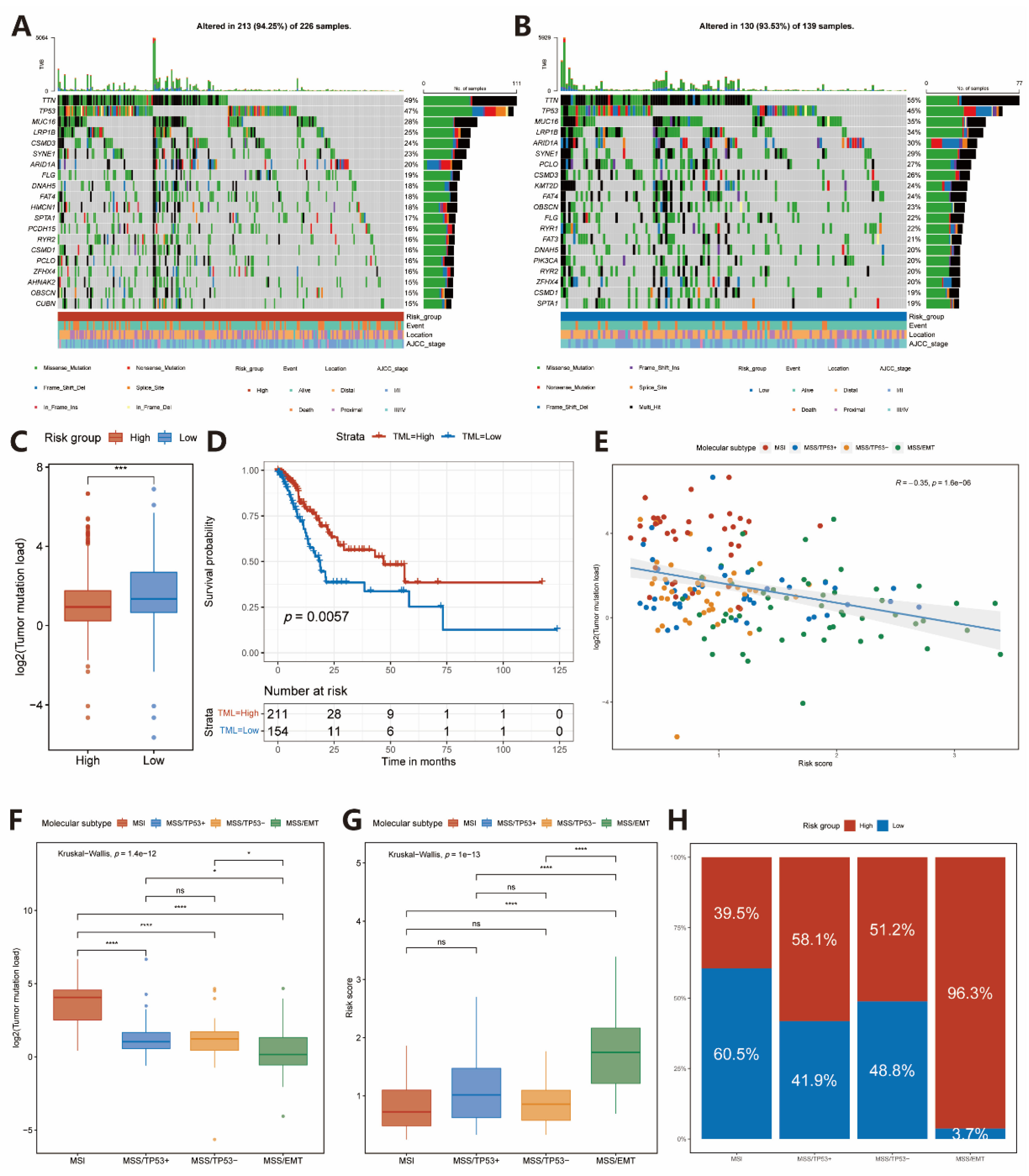 Pharmaceuticals 15 01401 g004 Pharmaceuticals 15 01401 g004