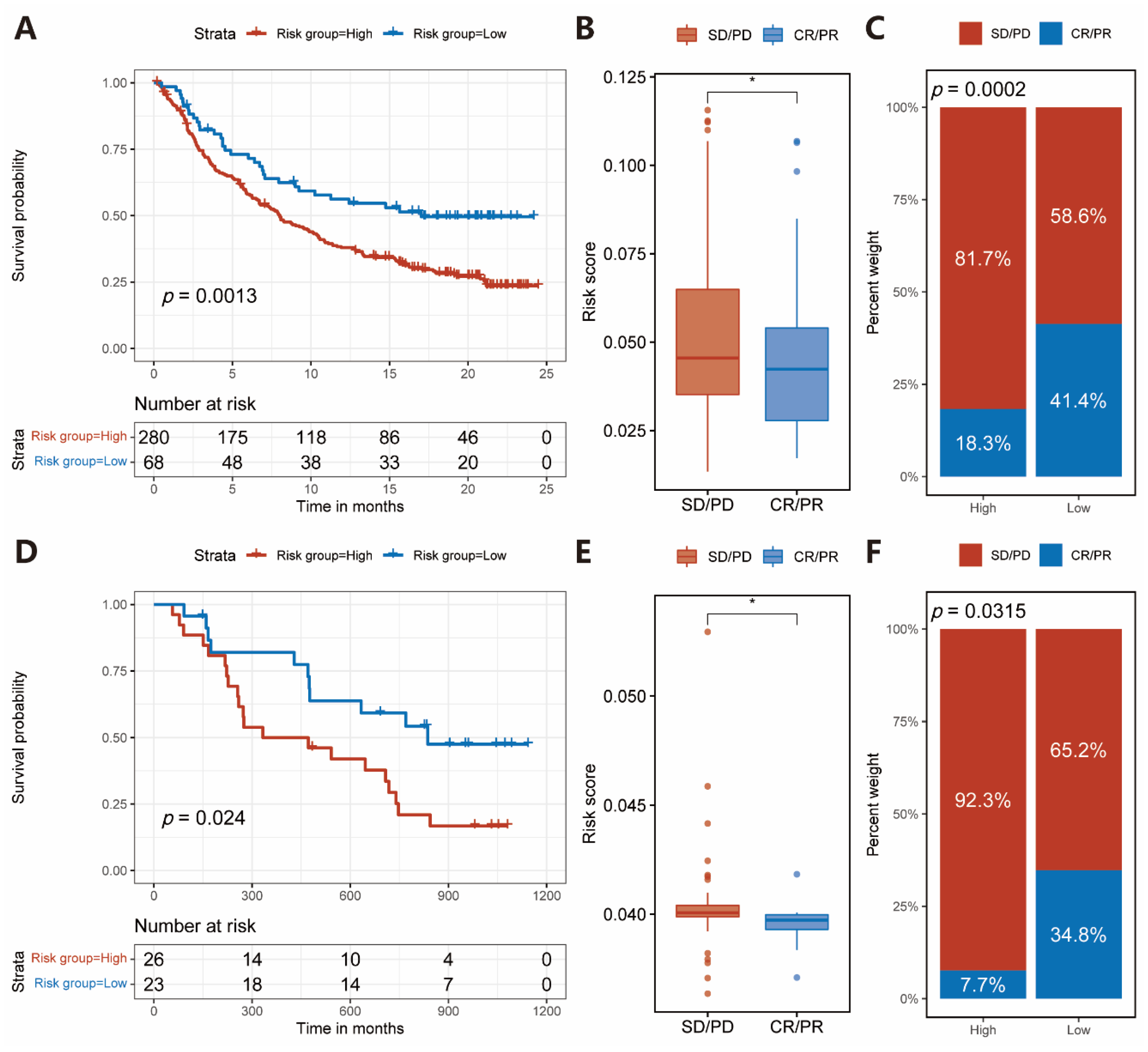 Pharmaceuticals 15 01401 g005 Pharmaceuticals 15 01401 g005