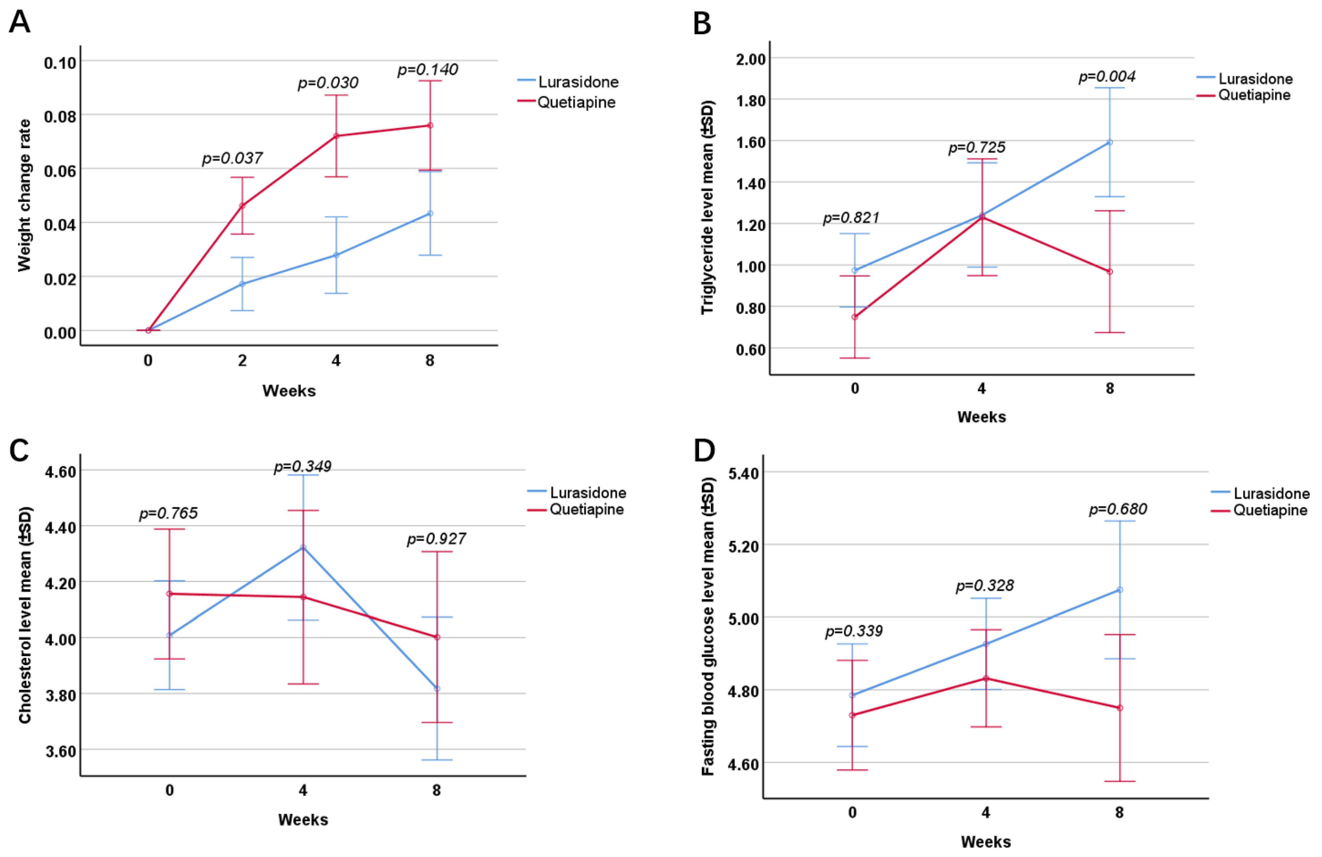 Pharmaceuticals 15 01403 g002