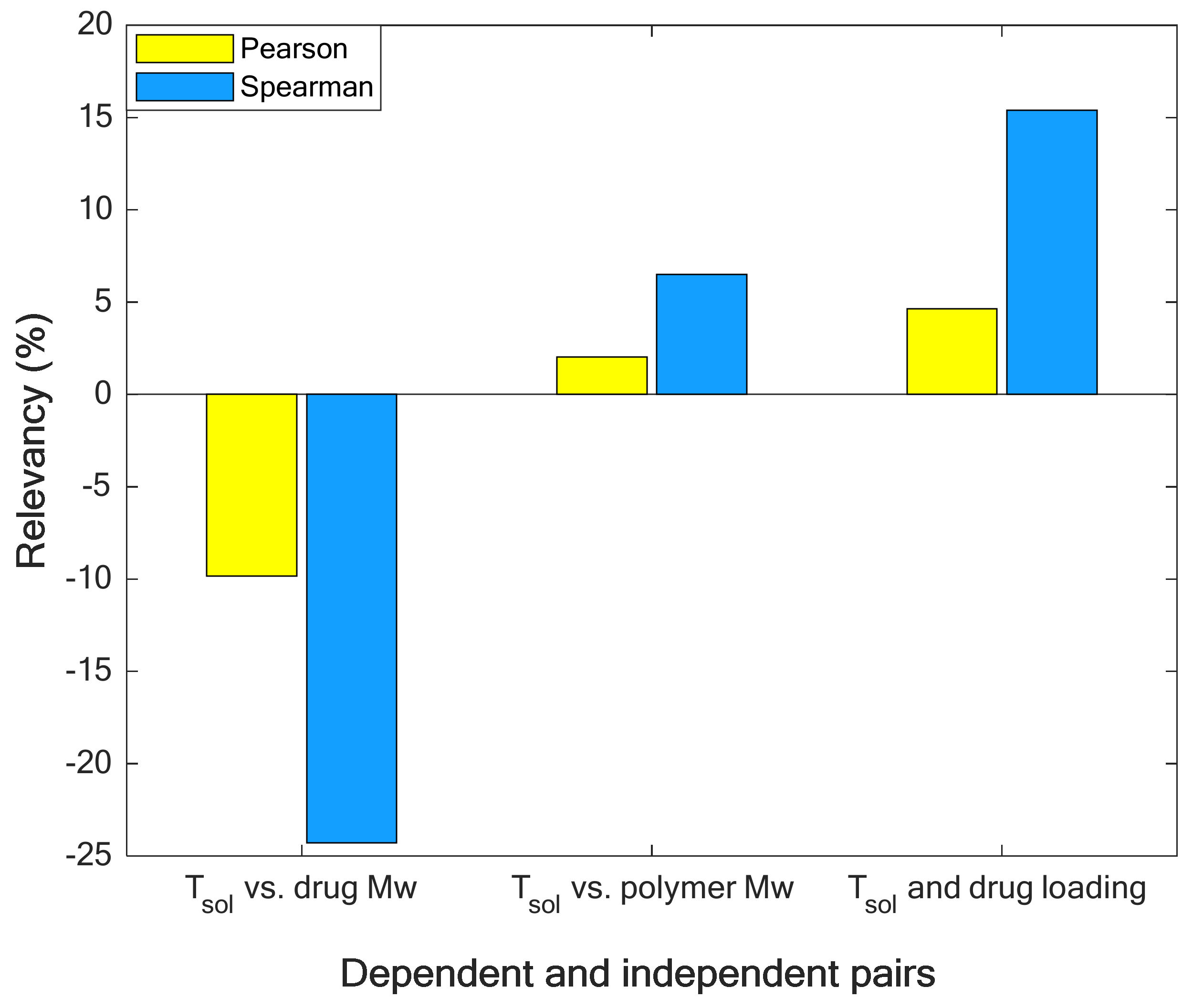 Pharmaceuticals 15 01405 g001
