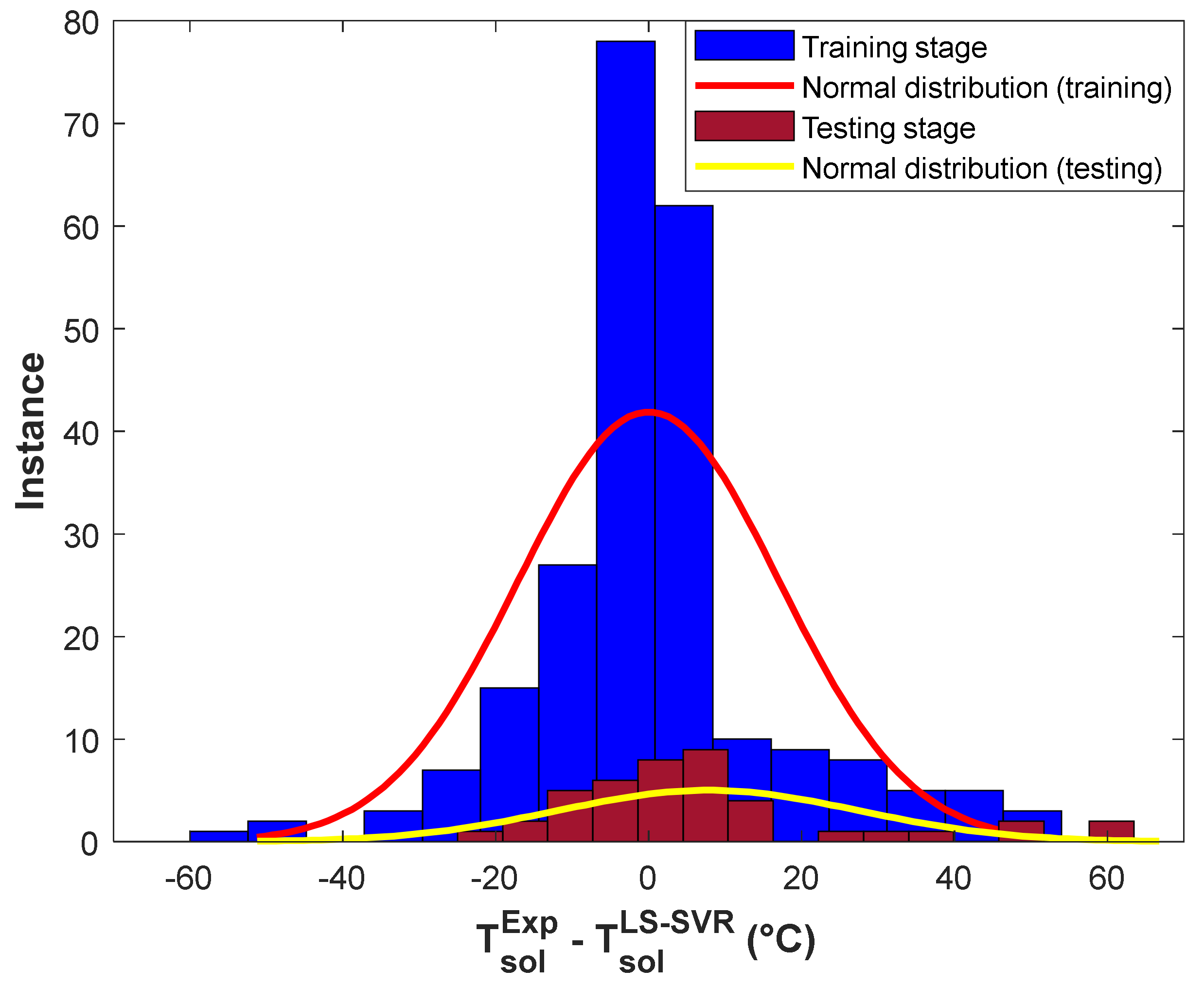 Pharmaceuticals 15 01405 g004