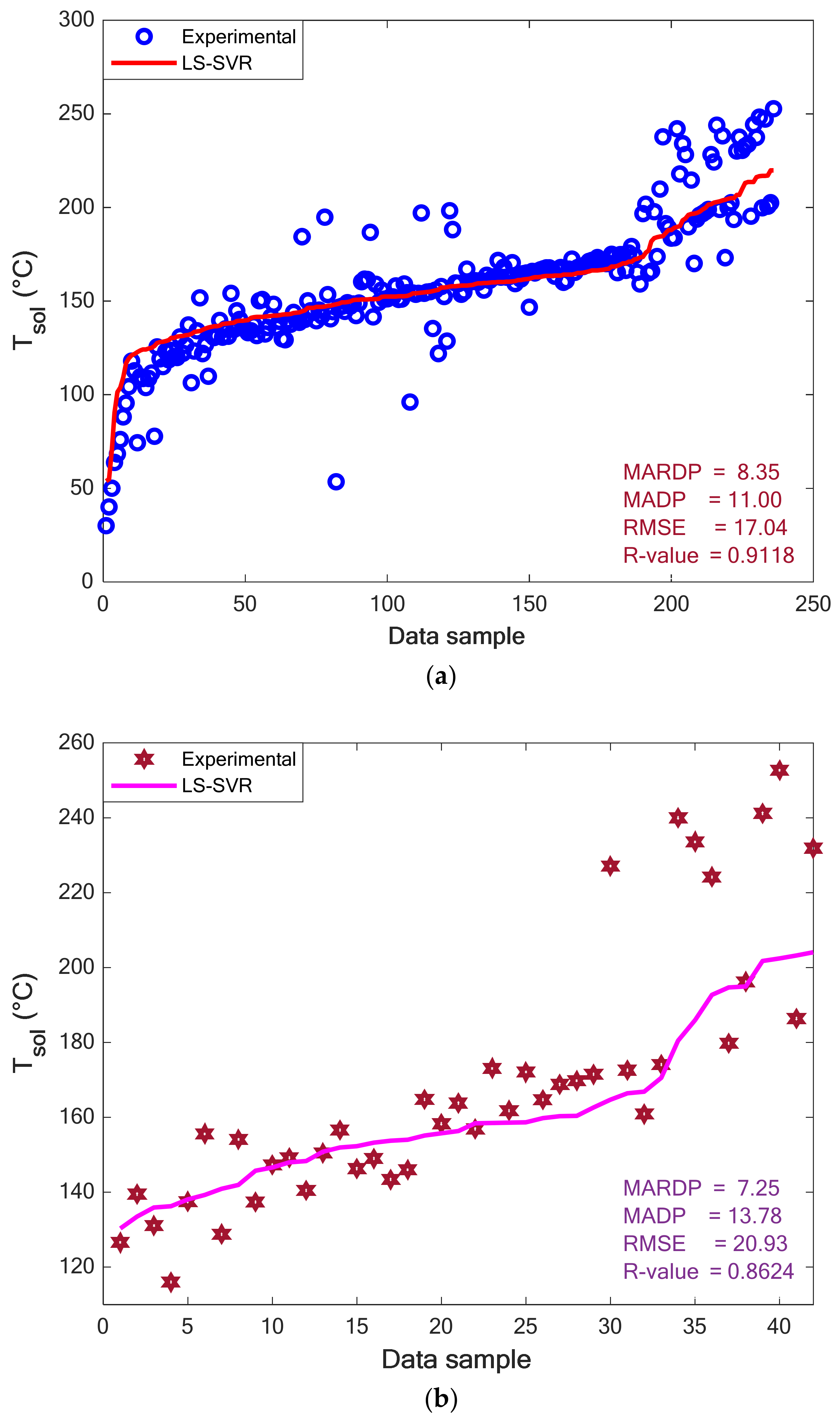 Pharmaceuticals 15 01405 g005