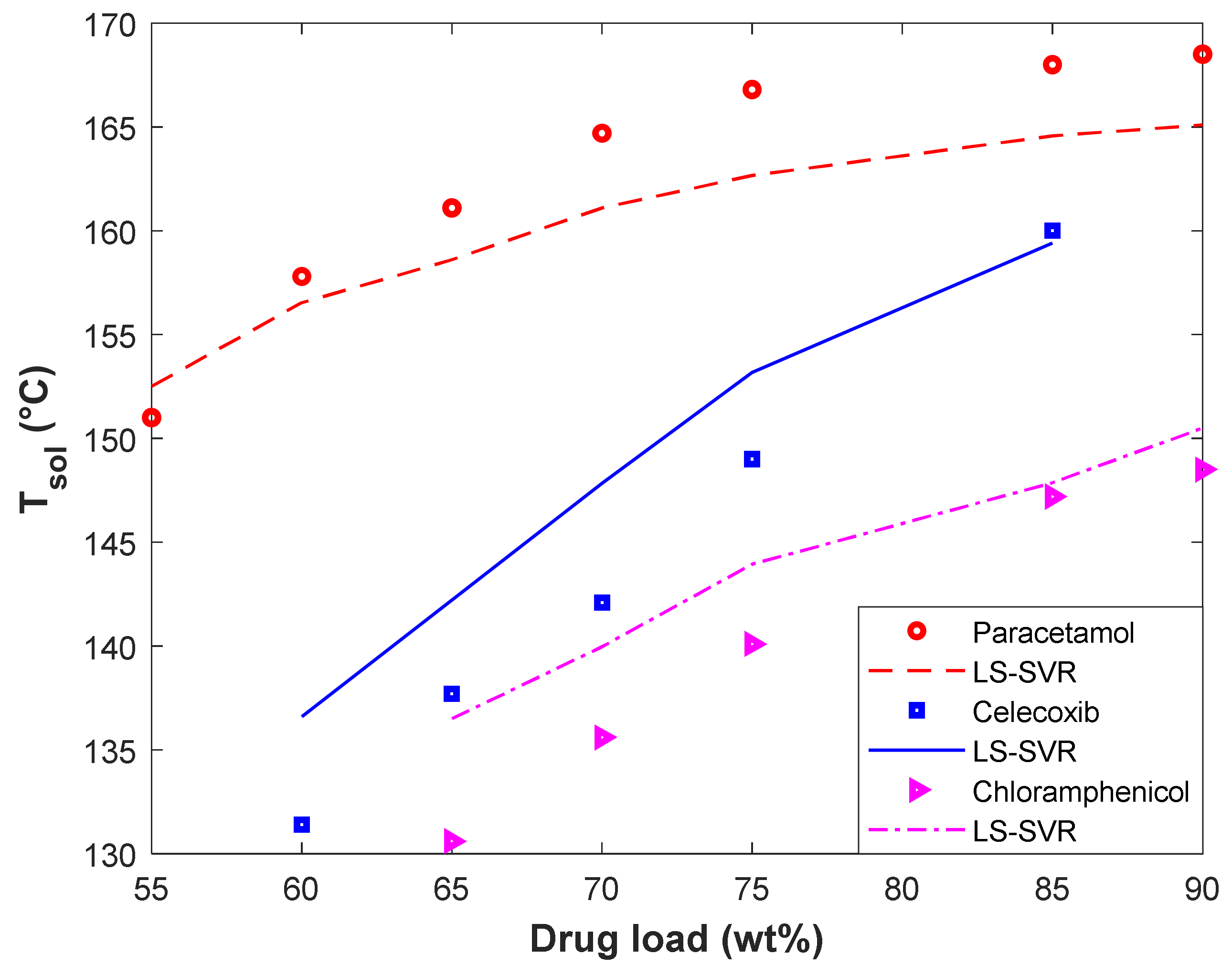 Pharmaceuticals 15 01405 g006