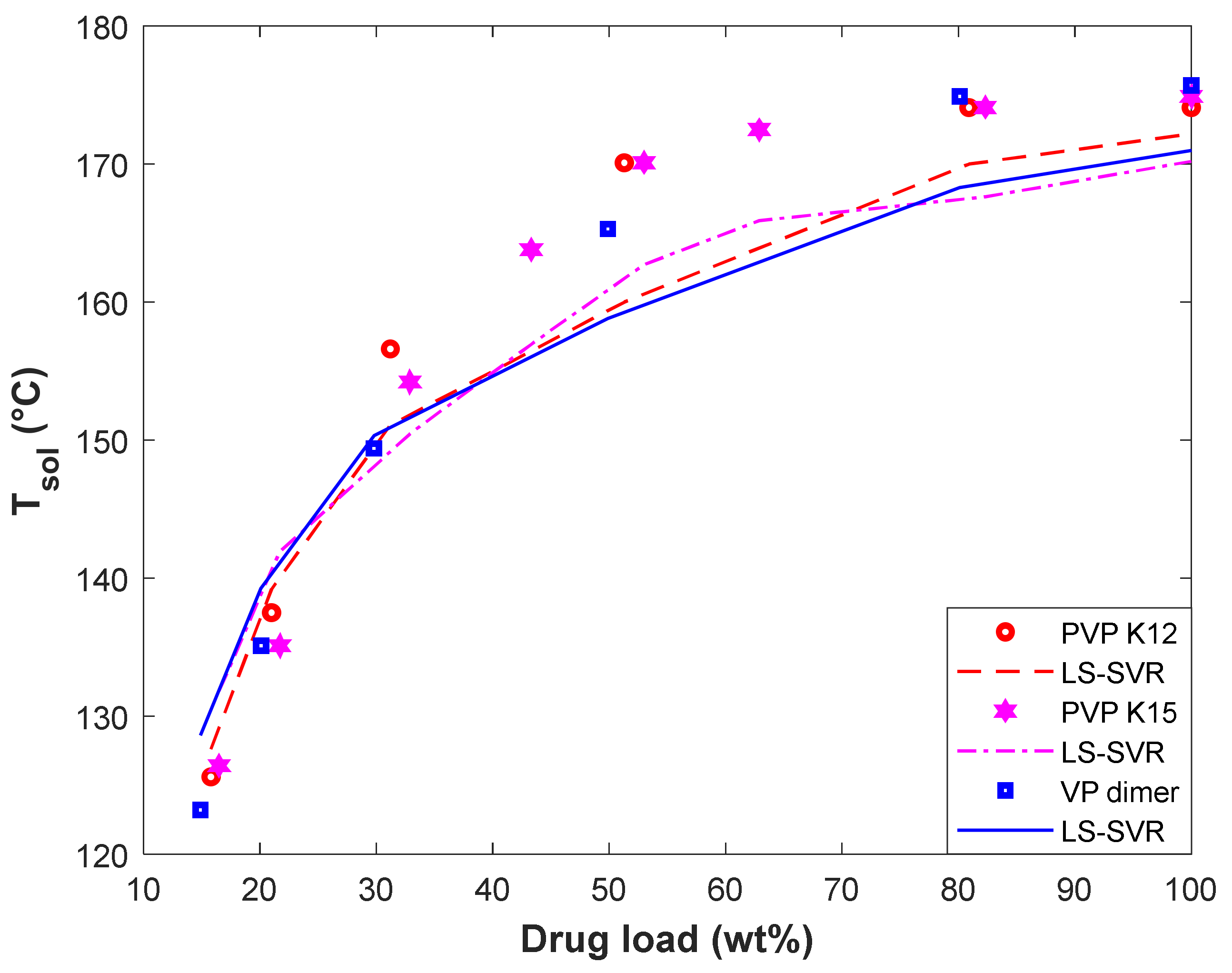 Pharmaceuticals 15 01405 g007