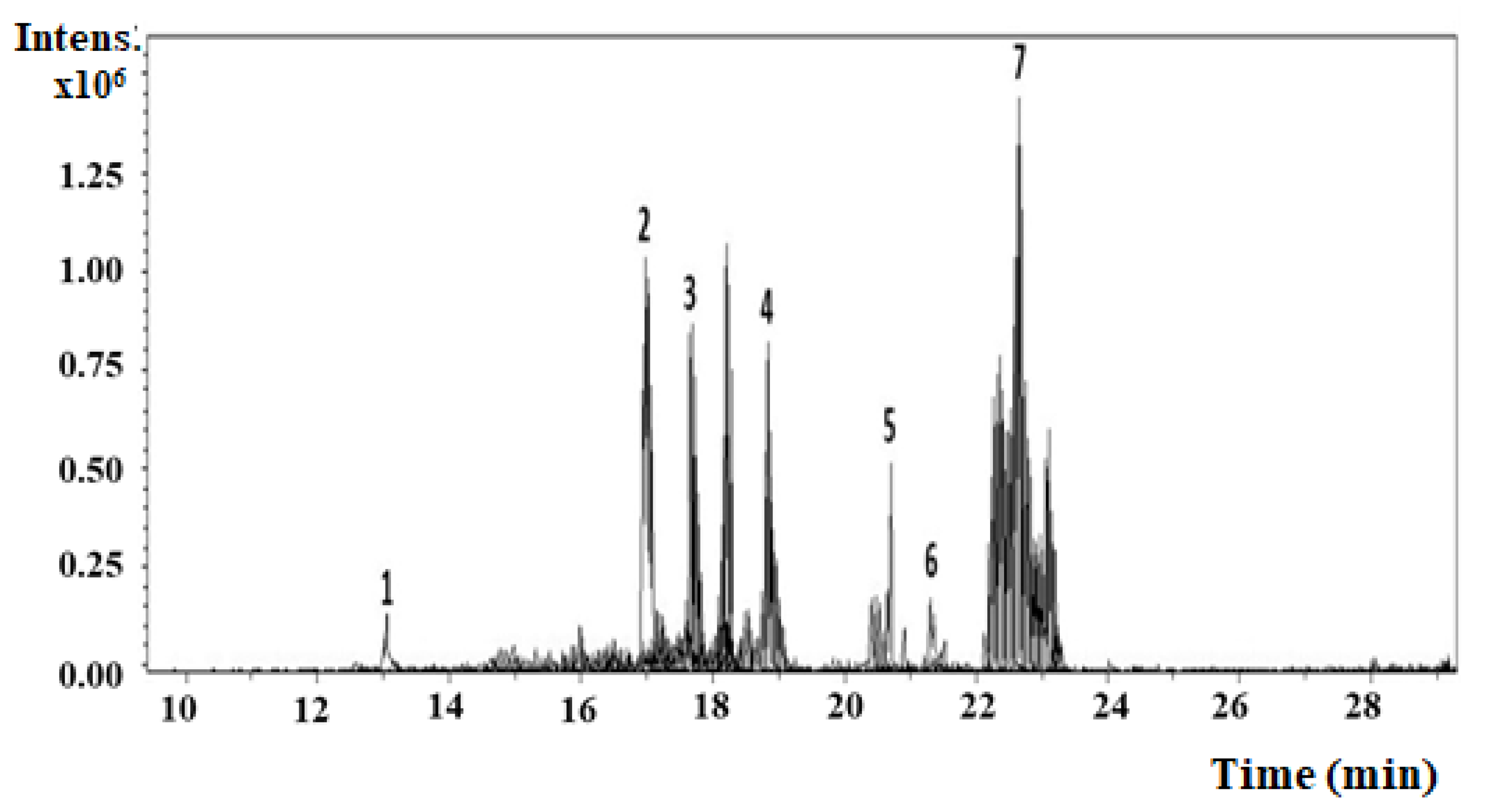Pharmaceuticals 15 01406 g001
