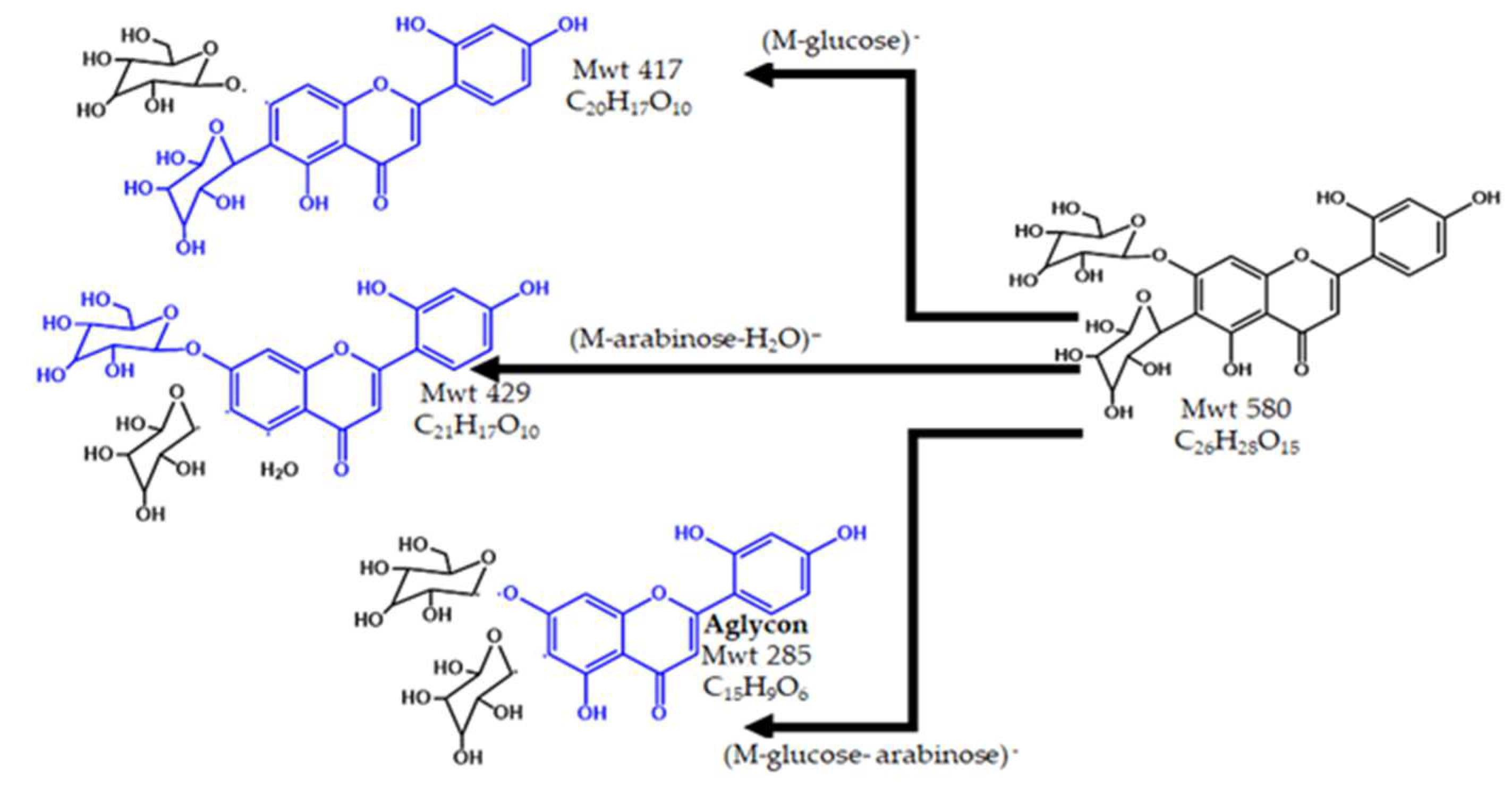 Pharmaceuticals 15 01406 g003