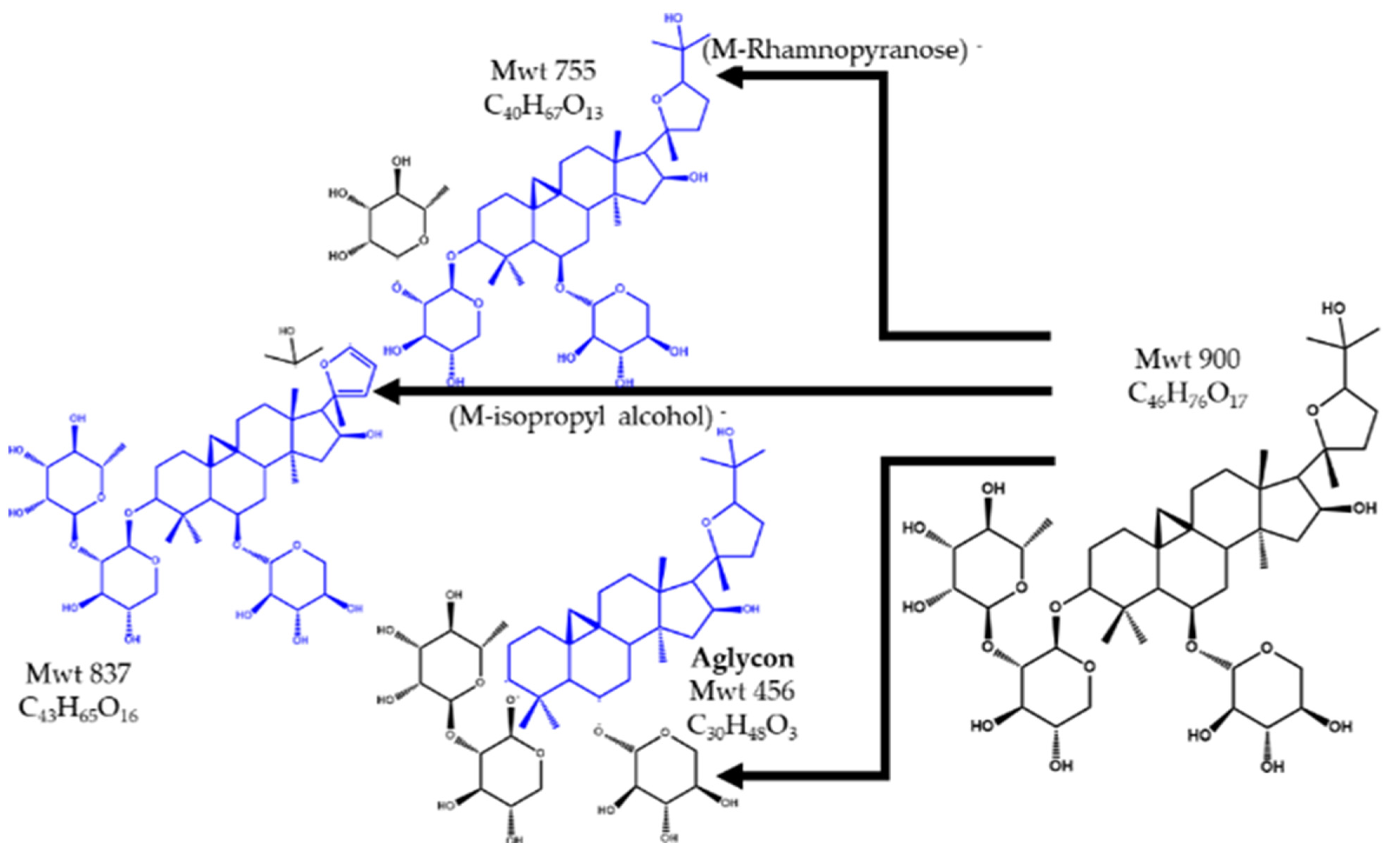 Pharmaceuticals 15 01406 g007