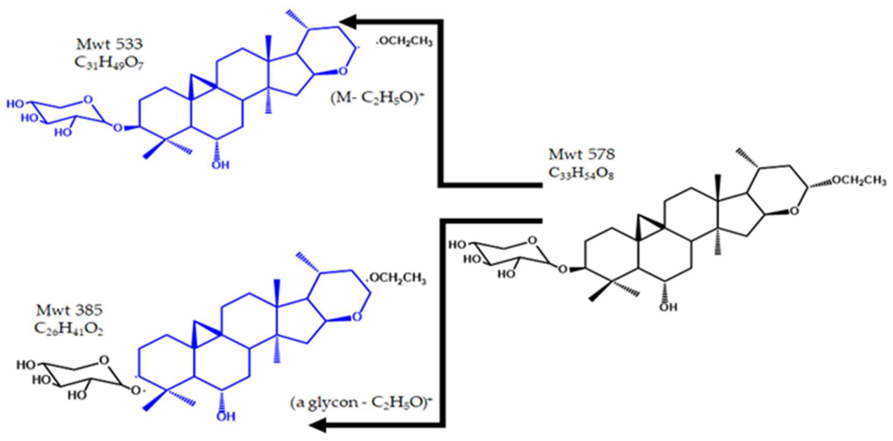 Pharmaceuticals 15 01406 g010
