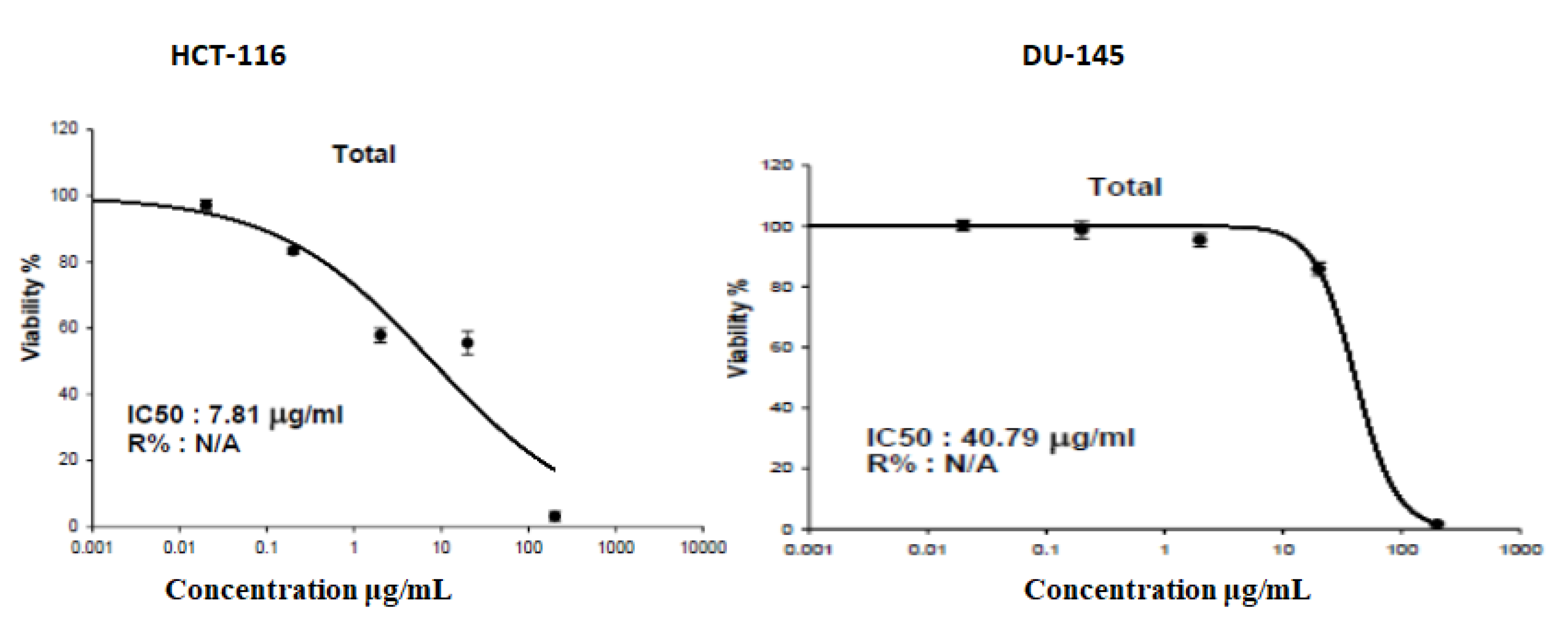Pharmaceuticals 15 01406 g012
