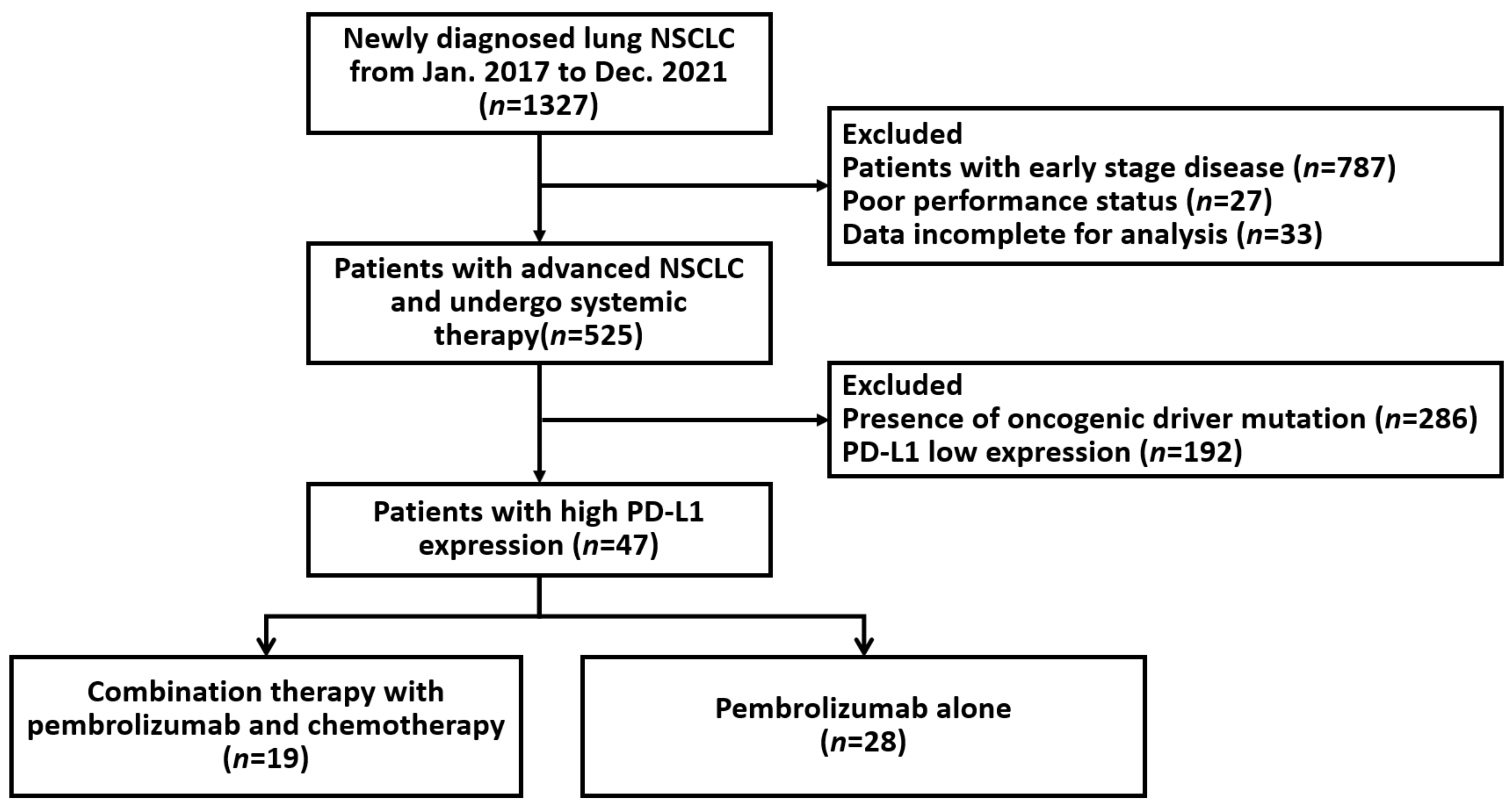 Pharmaceuticals 15 01407 g001 Pharmaceuticals 15 01407 g001