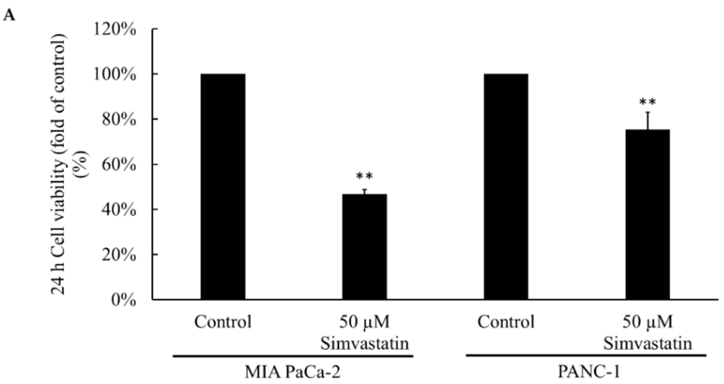Pharmaceuticals 15 01408 g001a Pharmaceuticals 15 01408 g001a