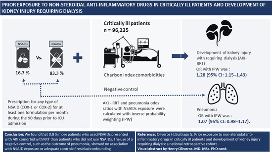 Pharmaceuticals Free Full Text Acute Kidney Injury In A Cohort Of Pharmaceuticals Free Full Text Acute Kidney Injury In A Cohort Of