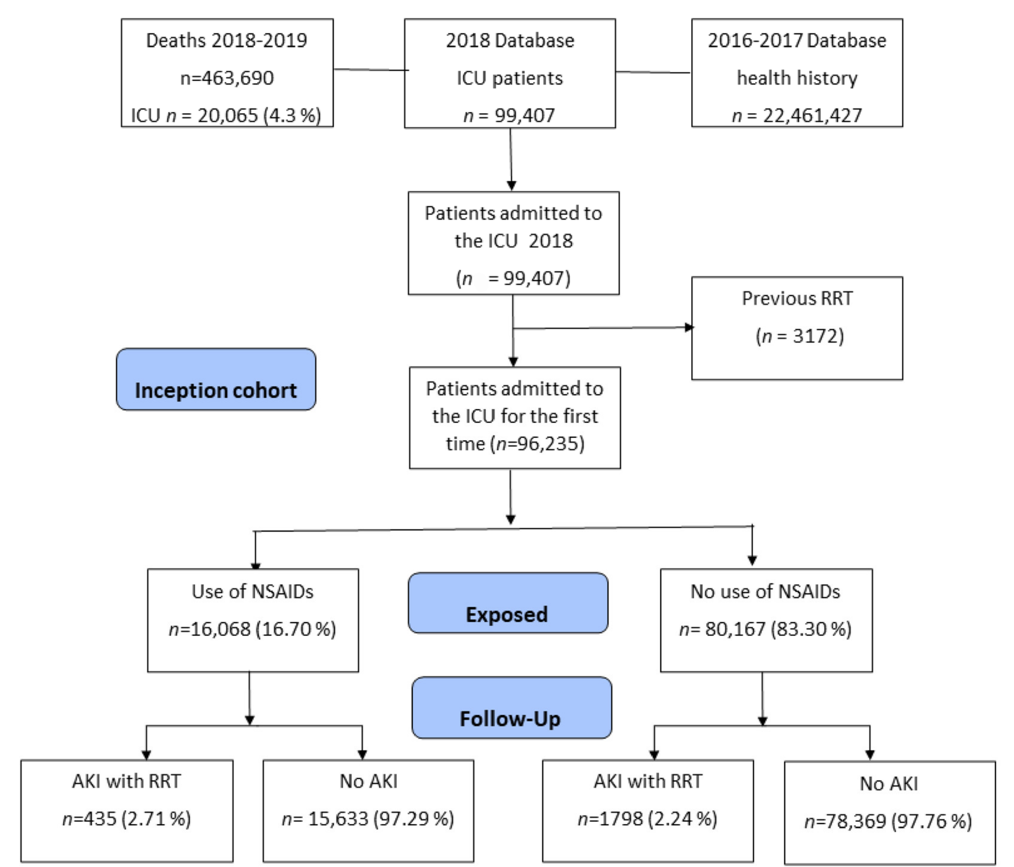 Pharmaceuticals 15 01409 g001