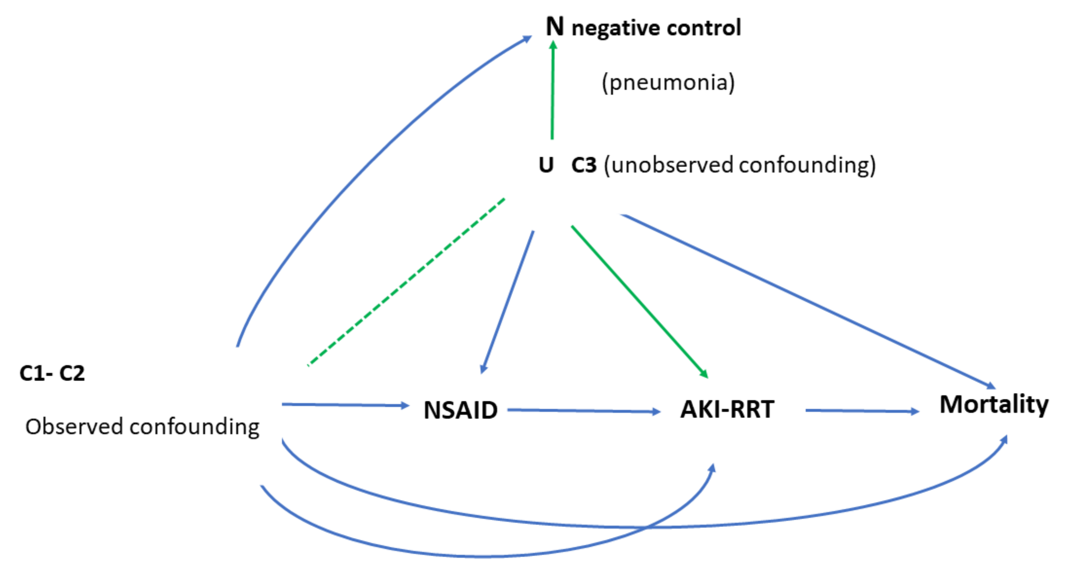 Pharmaceuticals 15 01409 g002