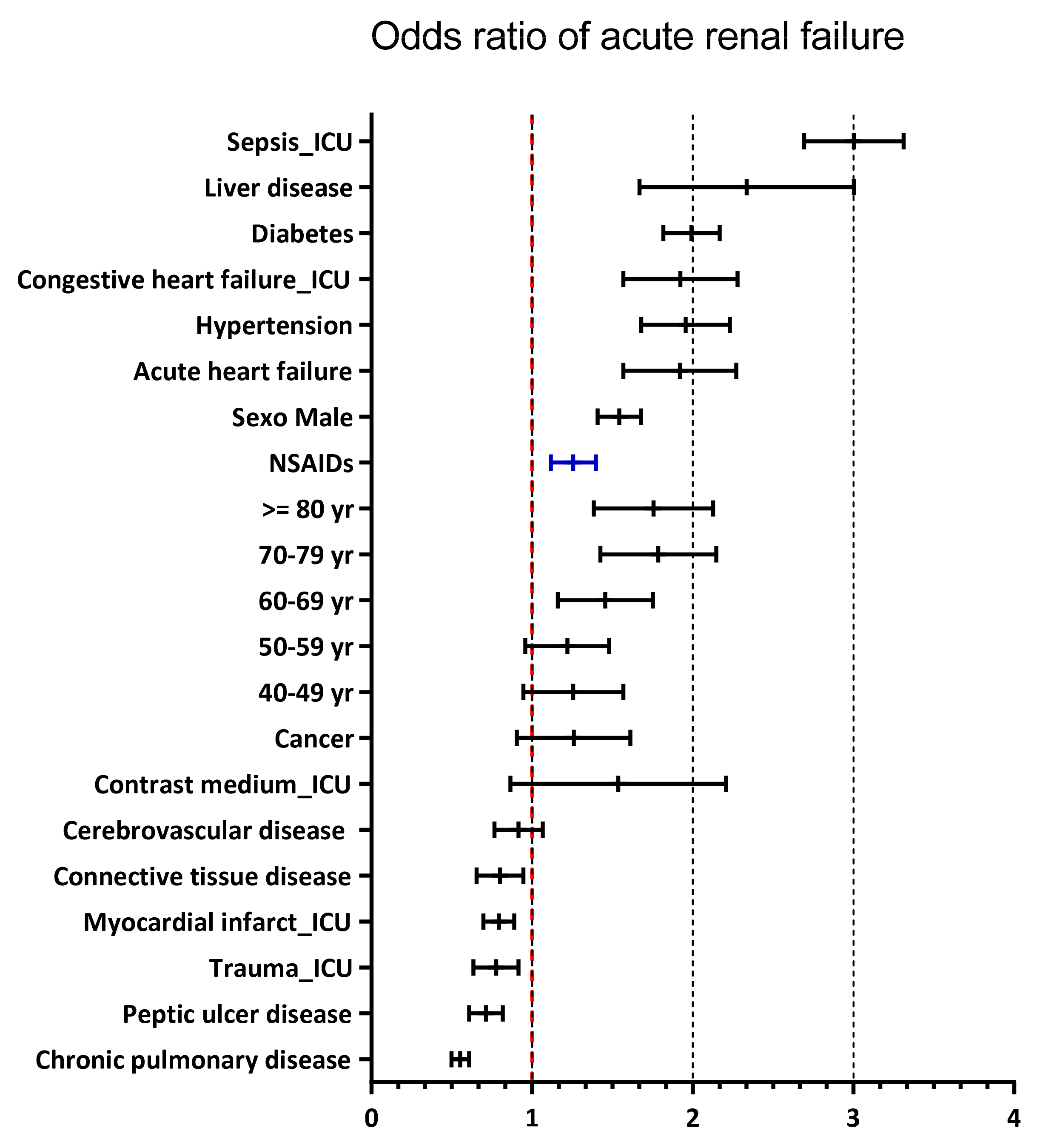 Pharmaceuticals 15 01409 g003